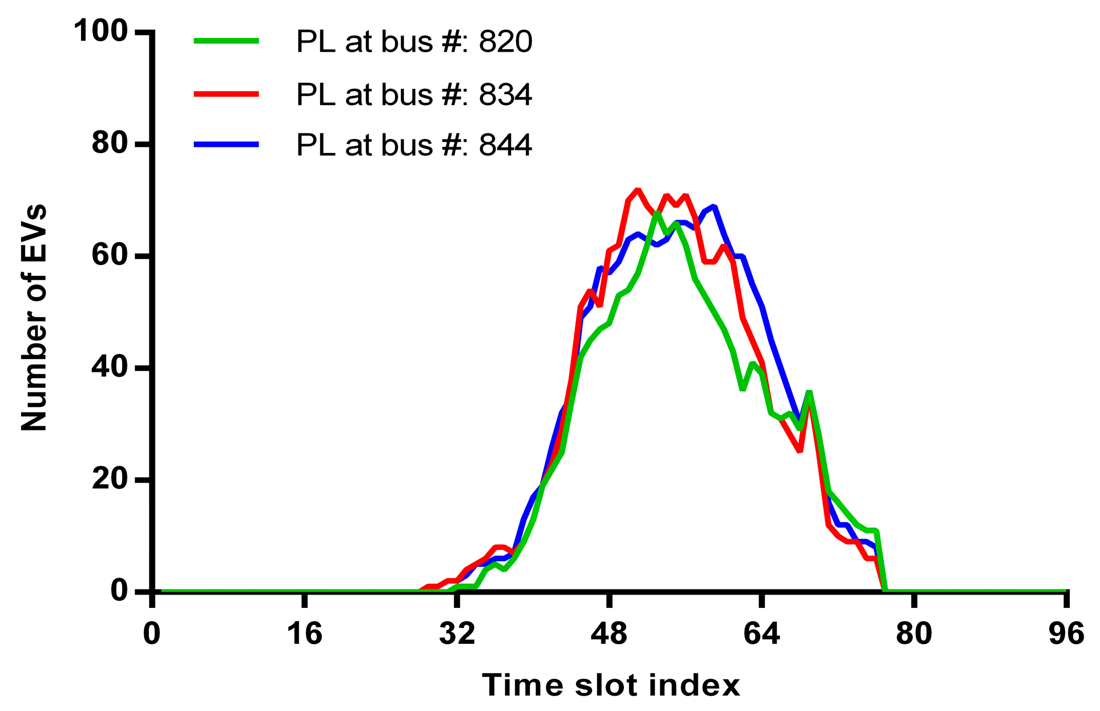 Energies 13 04634 g010
