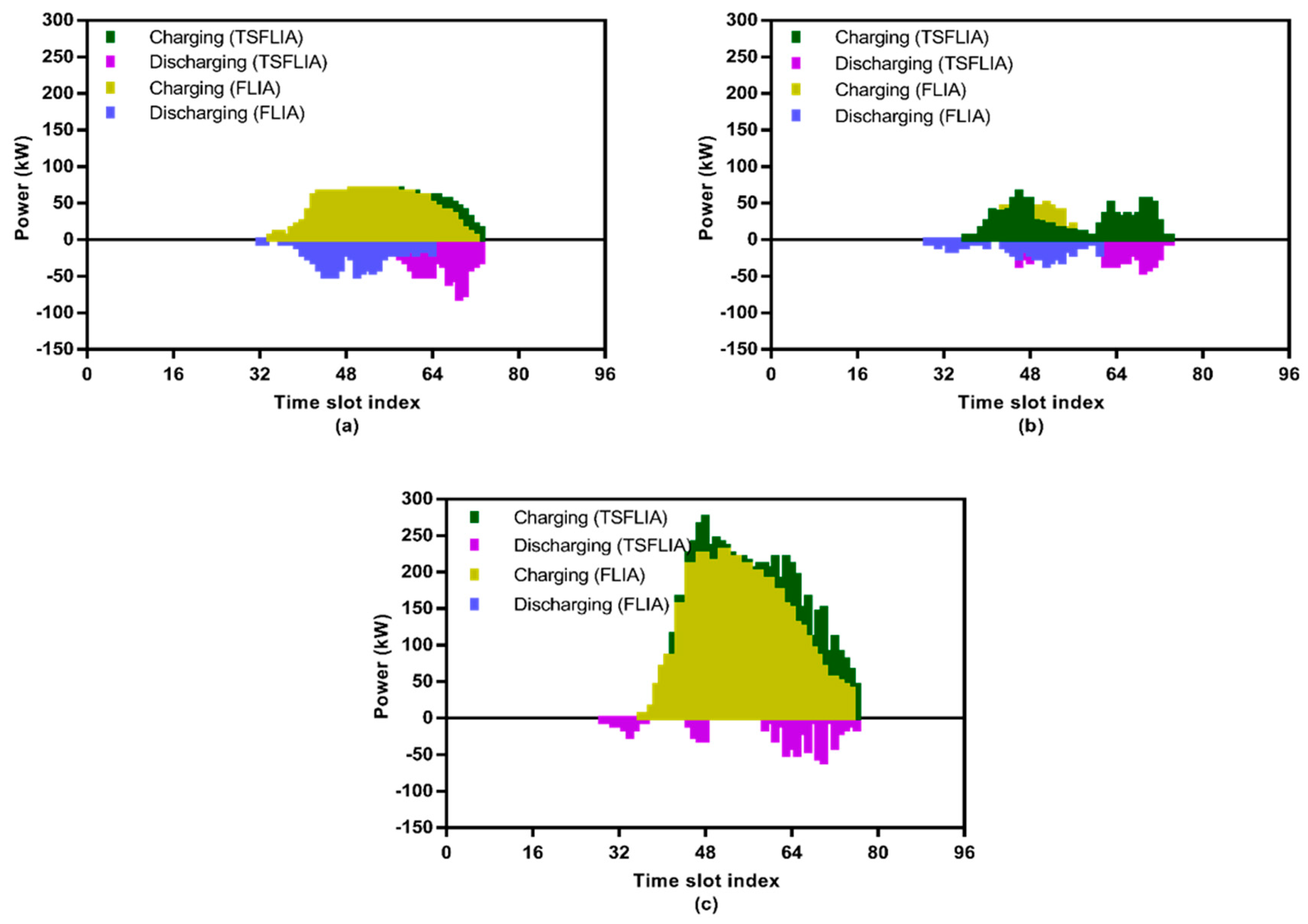 Energies 13 04634 g012