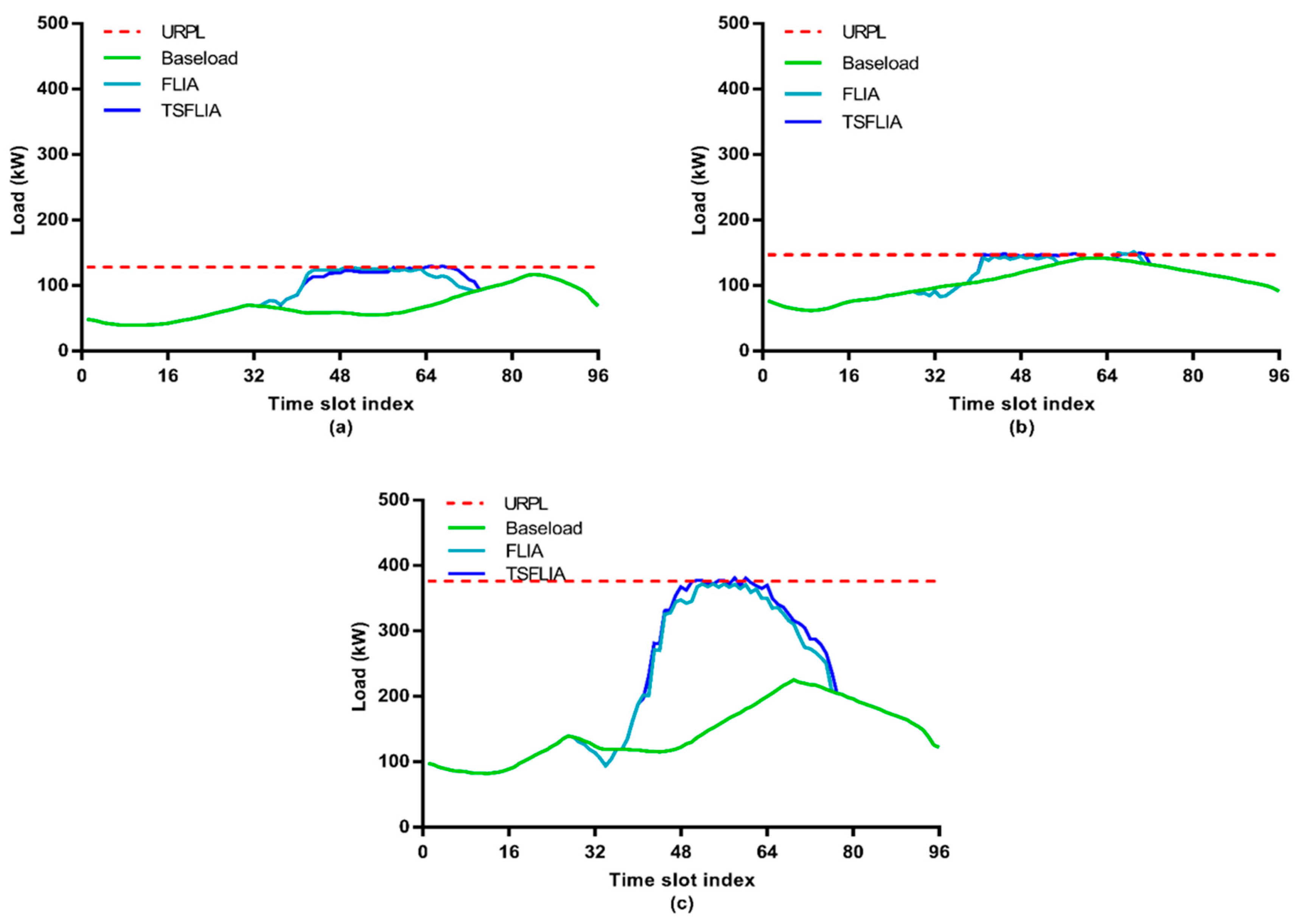 Energies 13 04634 g013