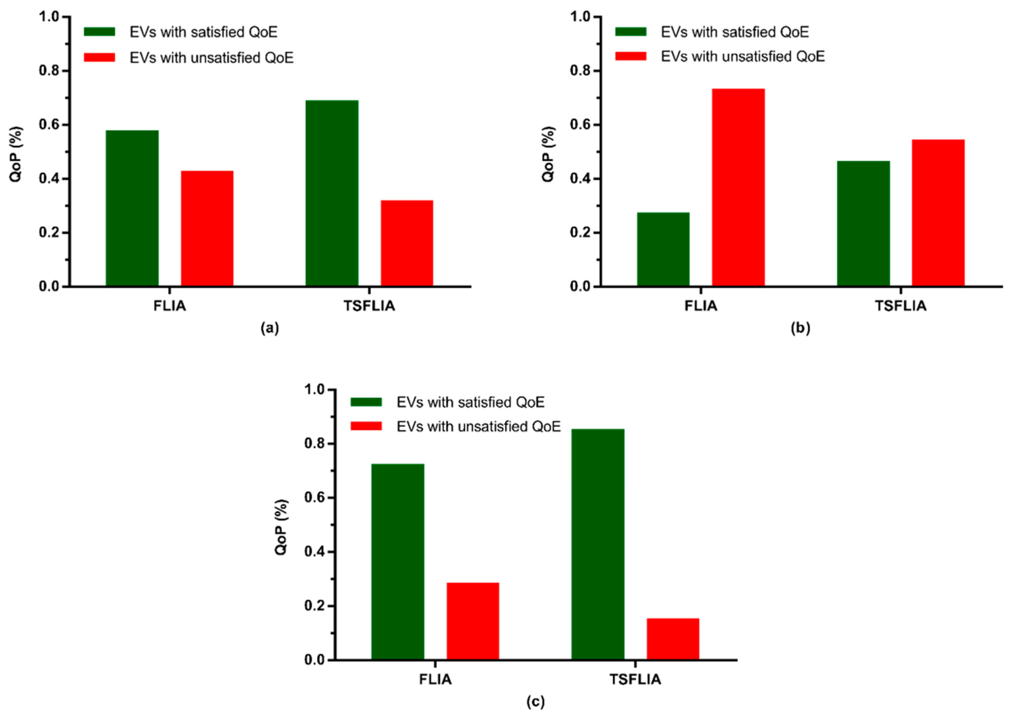 Energies 13 04634 g014
