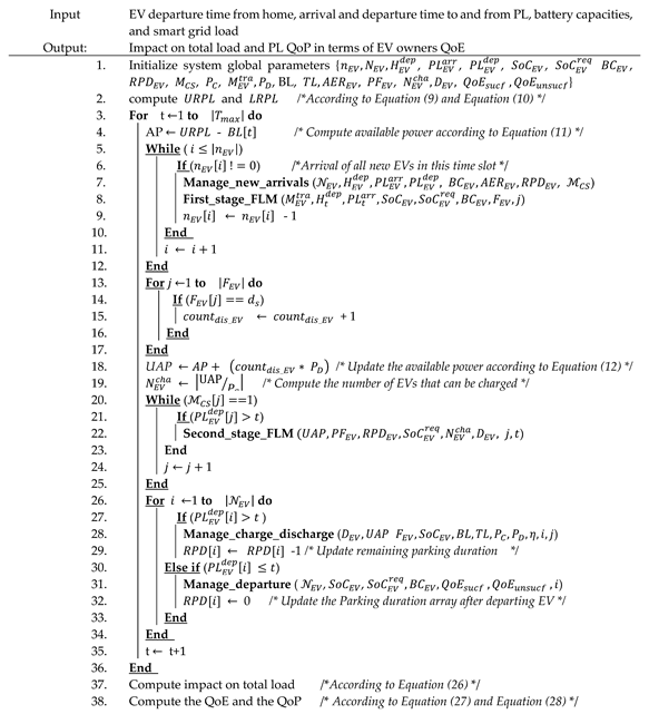 Energies 13 04634 i001