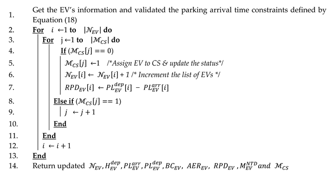 Energies 13 04634 i002