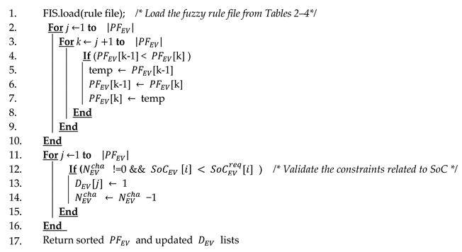 Energies 13 04634 i003