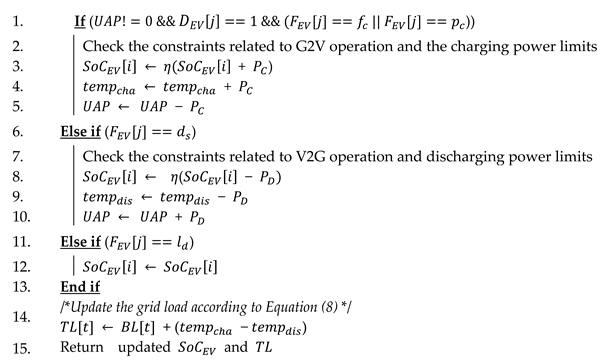 Energies 13 04634 i004