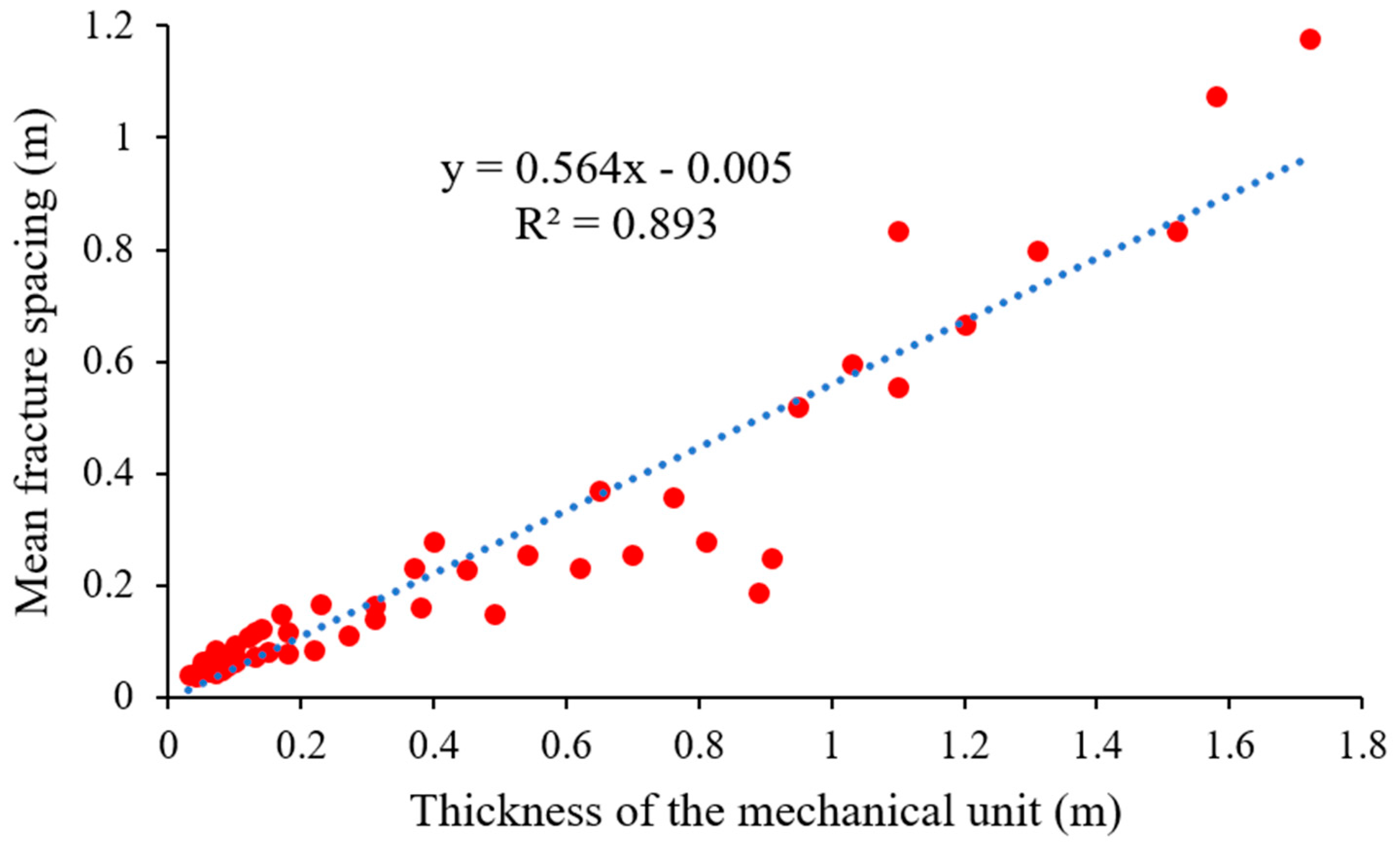 Energies 13 04635 g016 Energies 13 04635 g016