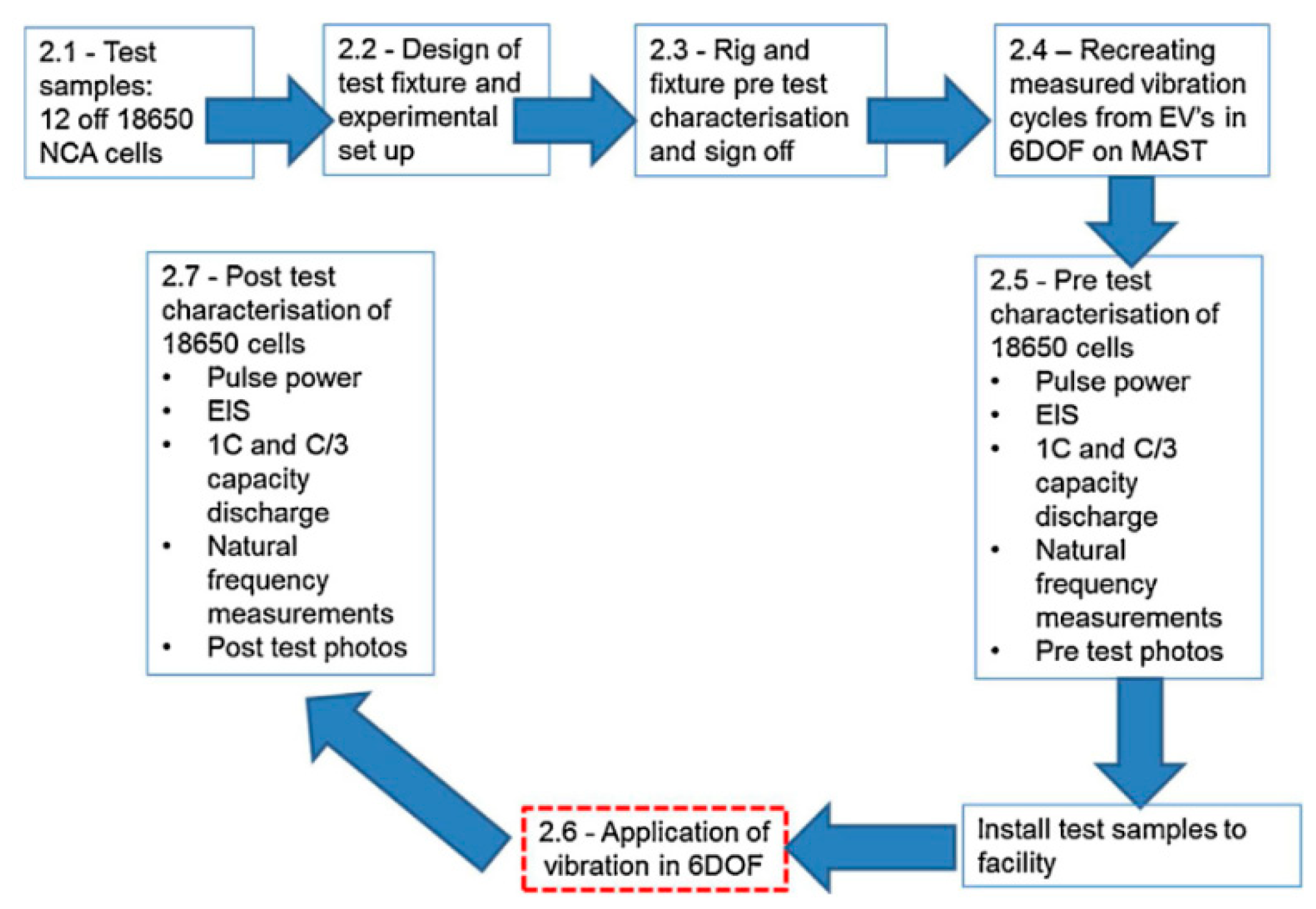 Energies 13 04636 g005 Energies 13 04636 g005