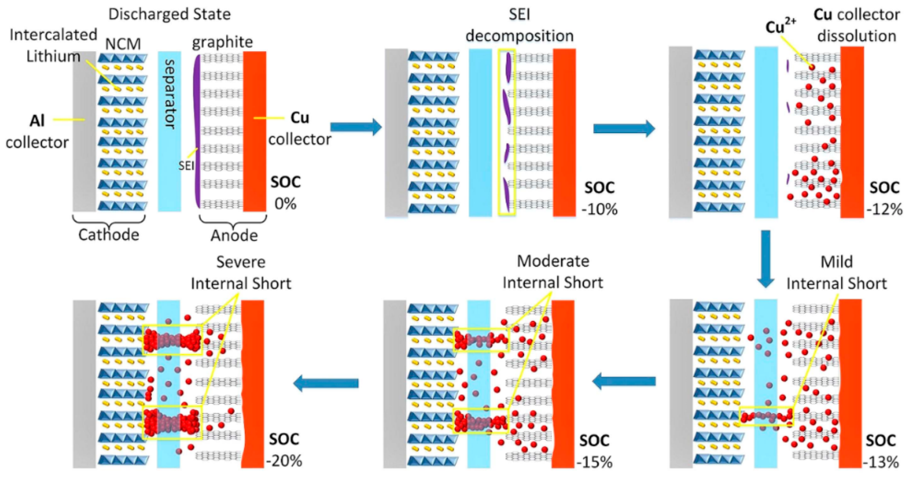 Energies 13 04636 g010 Energies 13 04636 g010