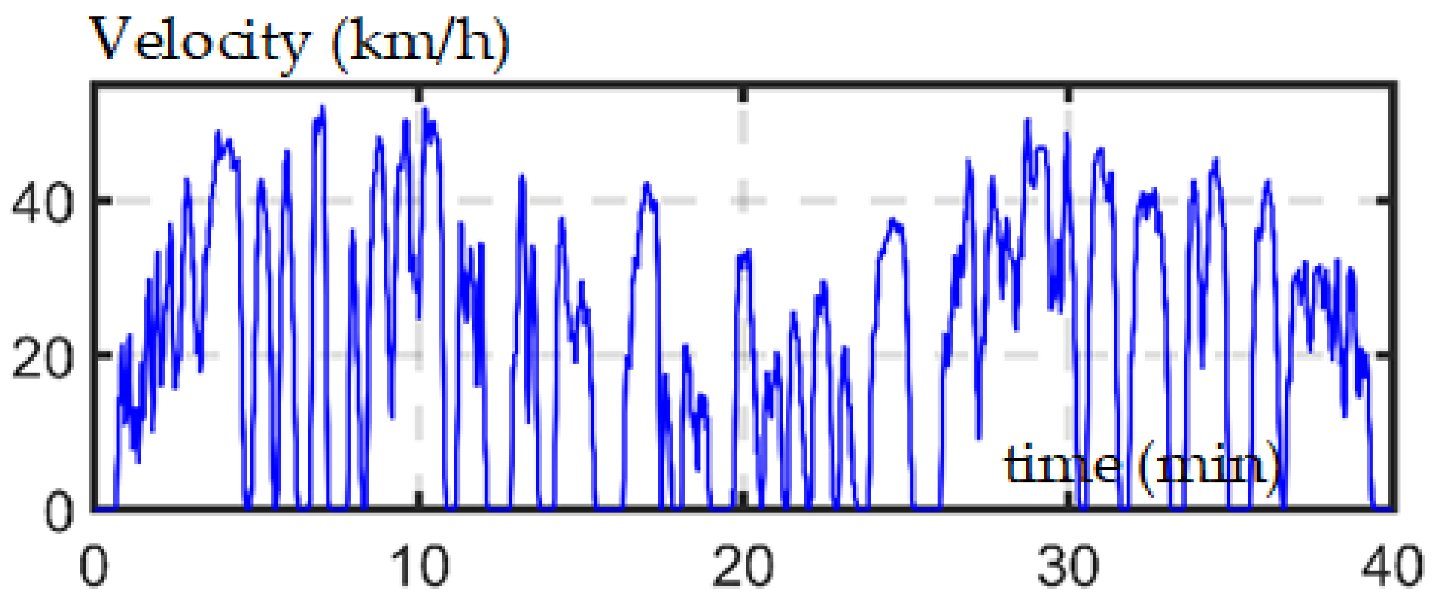Energies 13 04639 g005 Energies 13 04639 g005