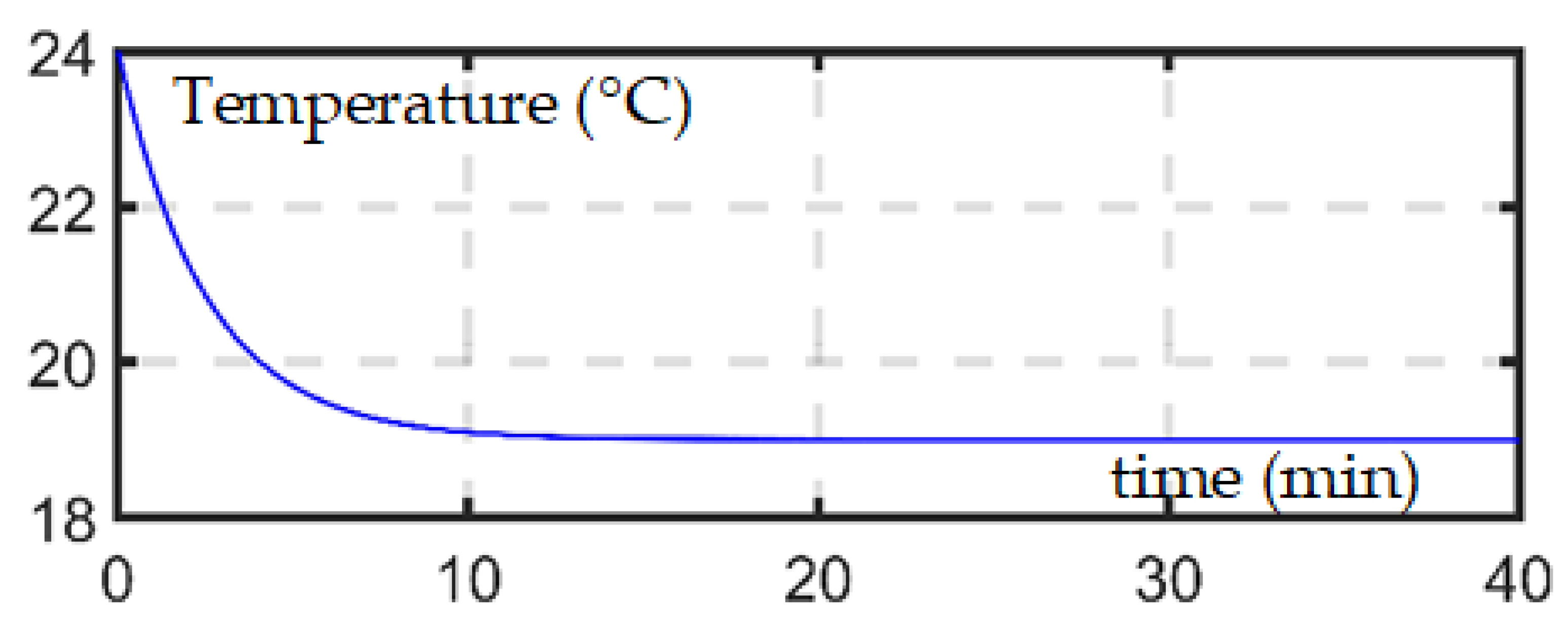 Energies 13 04639 g006 Energies 13 04639 g006