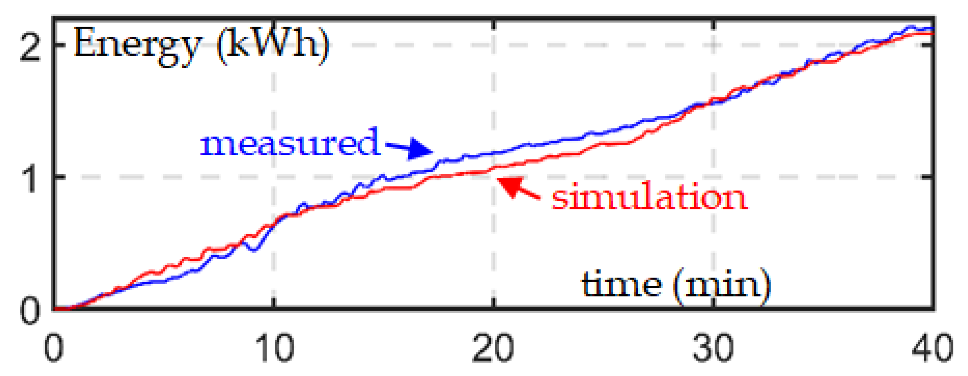 Energies 13 04639 g007 Energies 13 04639 g007