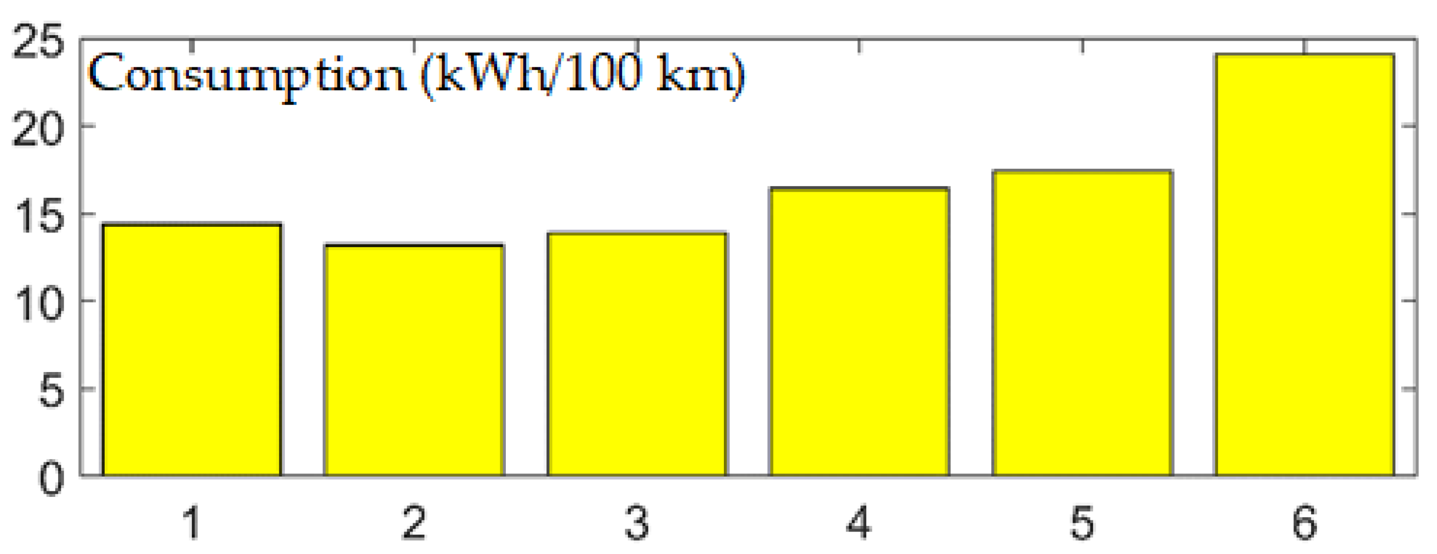 Energies 13 04639 g012 Energies 13 04639 g012