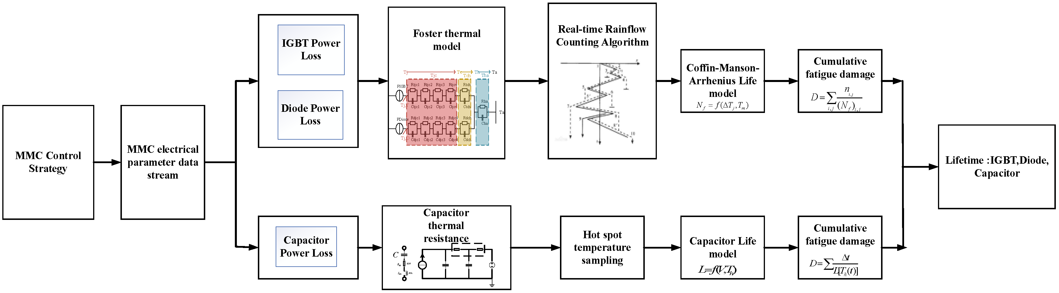 Energies 13 04640 g001