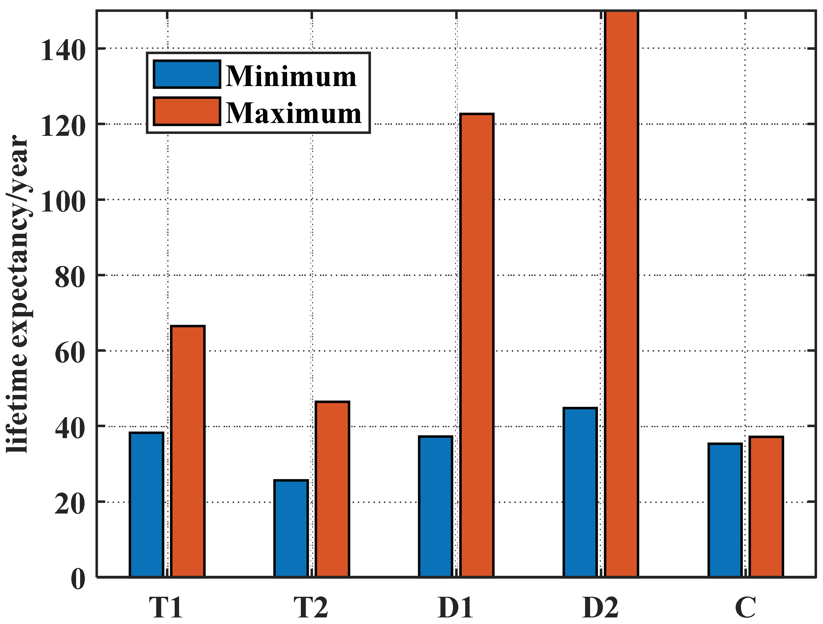 Energies 13 04640 g006