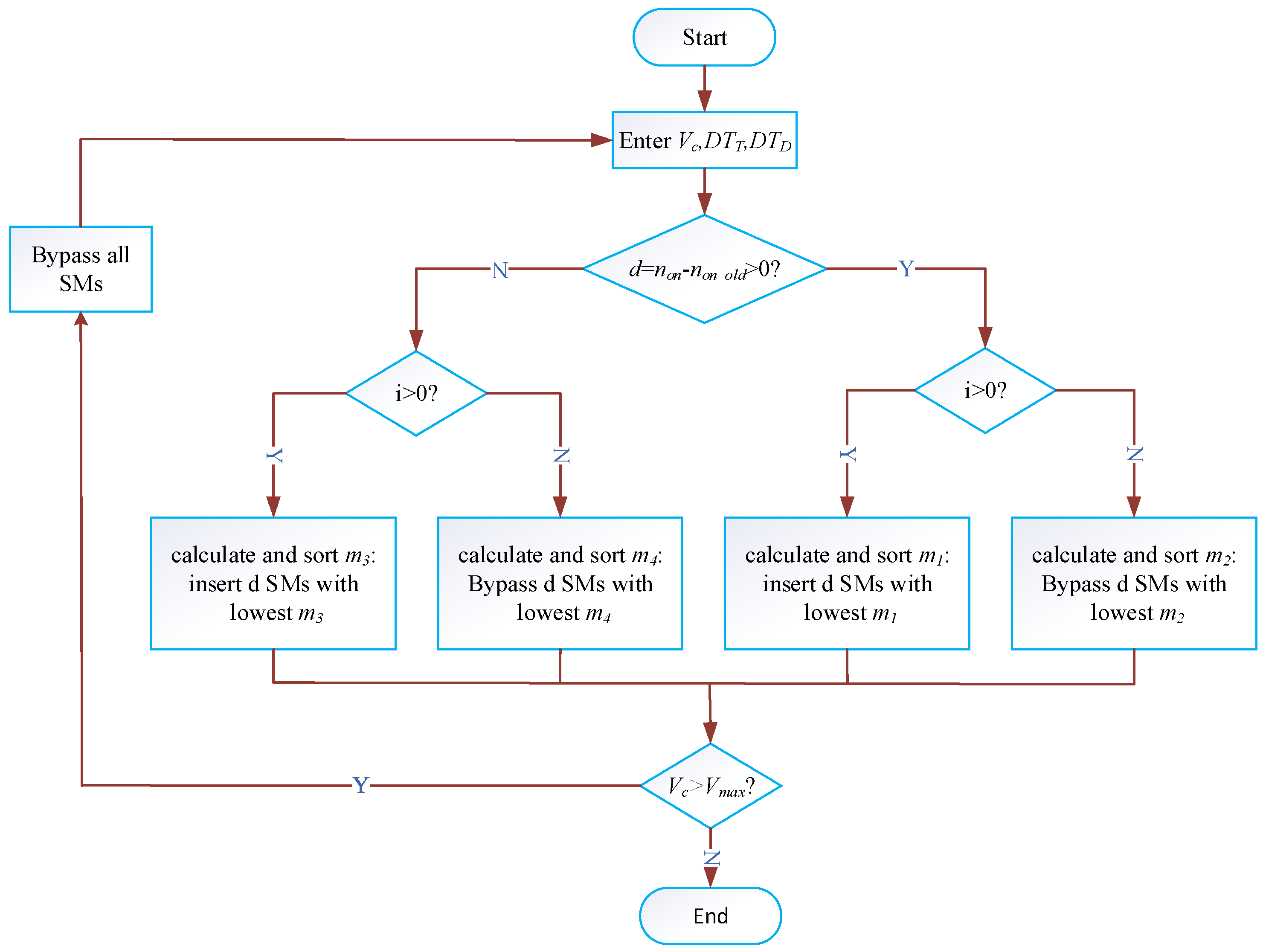 Energies 13 04640 g009