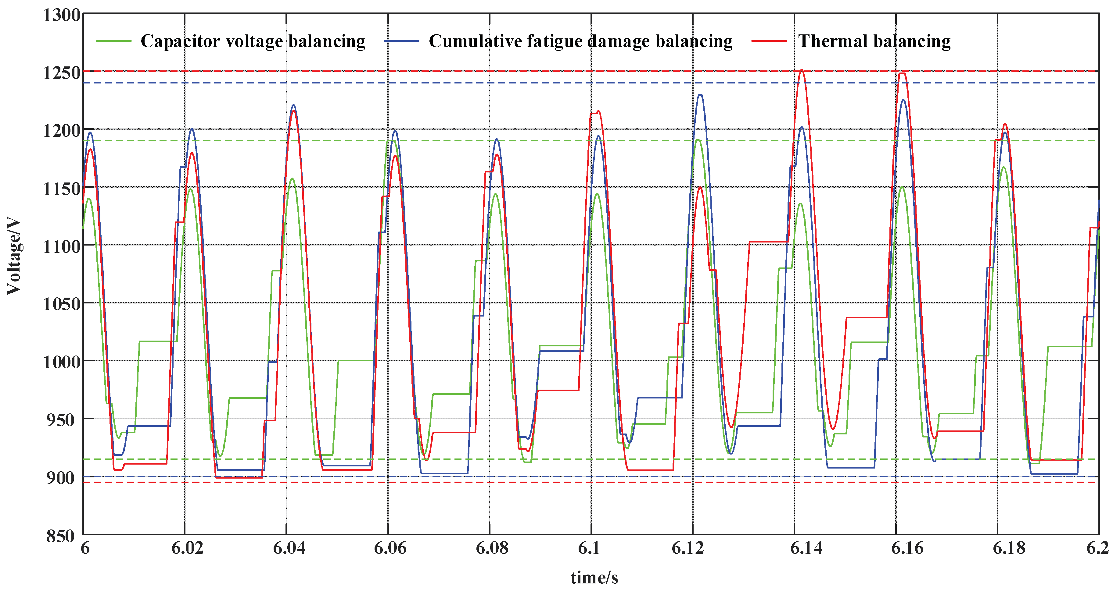Energies 13 04640 g016
