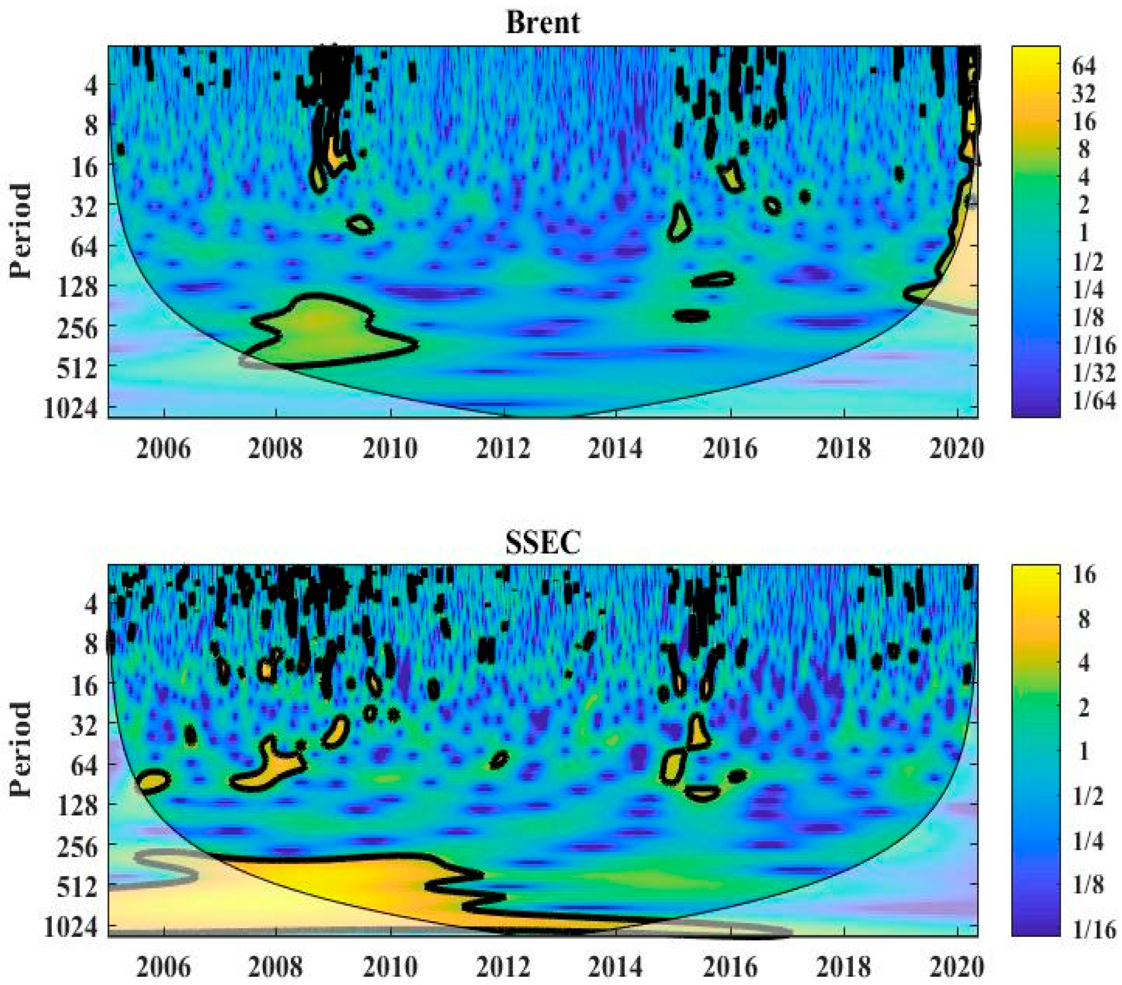 Energies 13 04641 g005