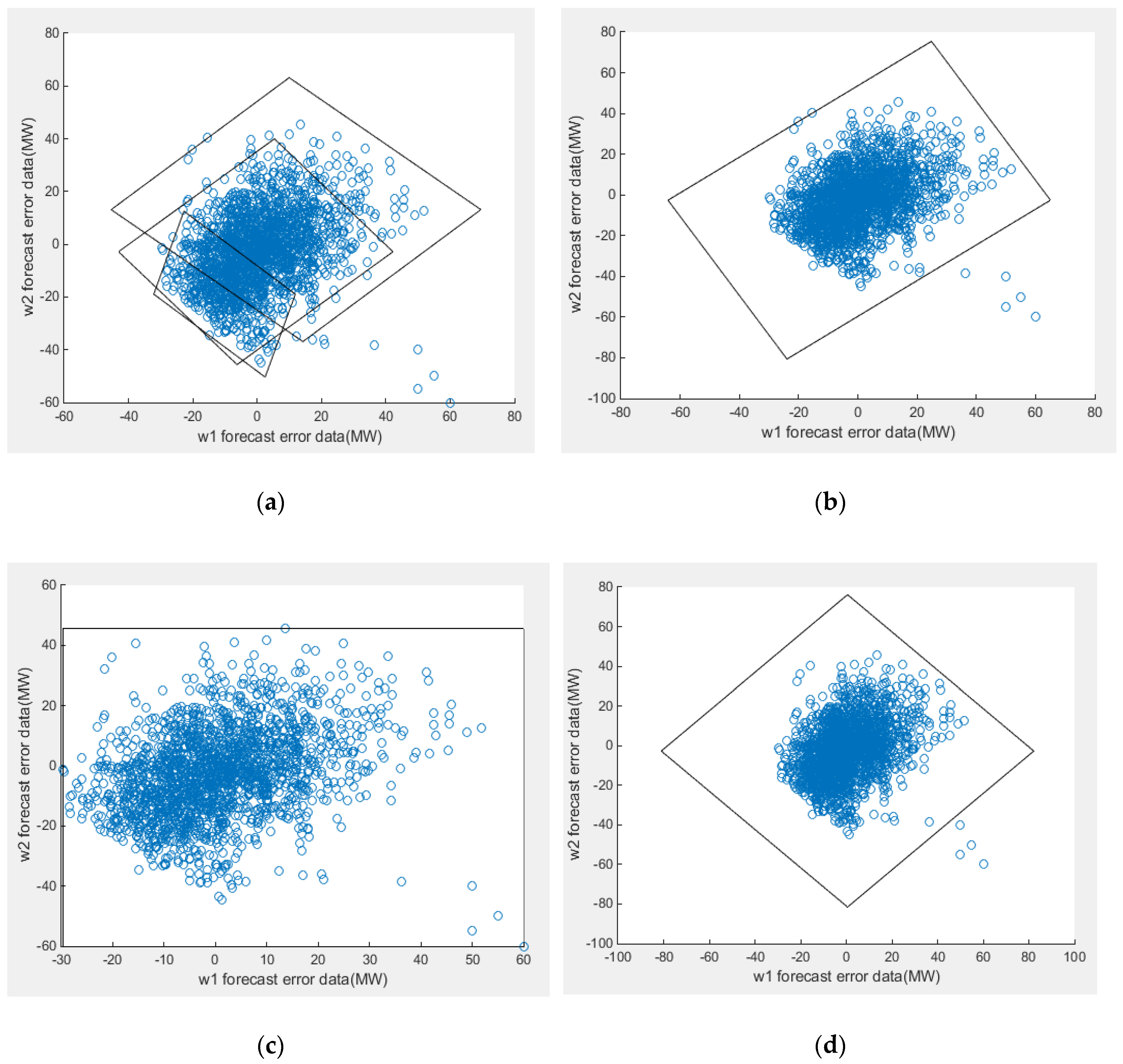 Energies 13 04642 g006
