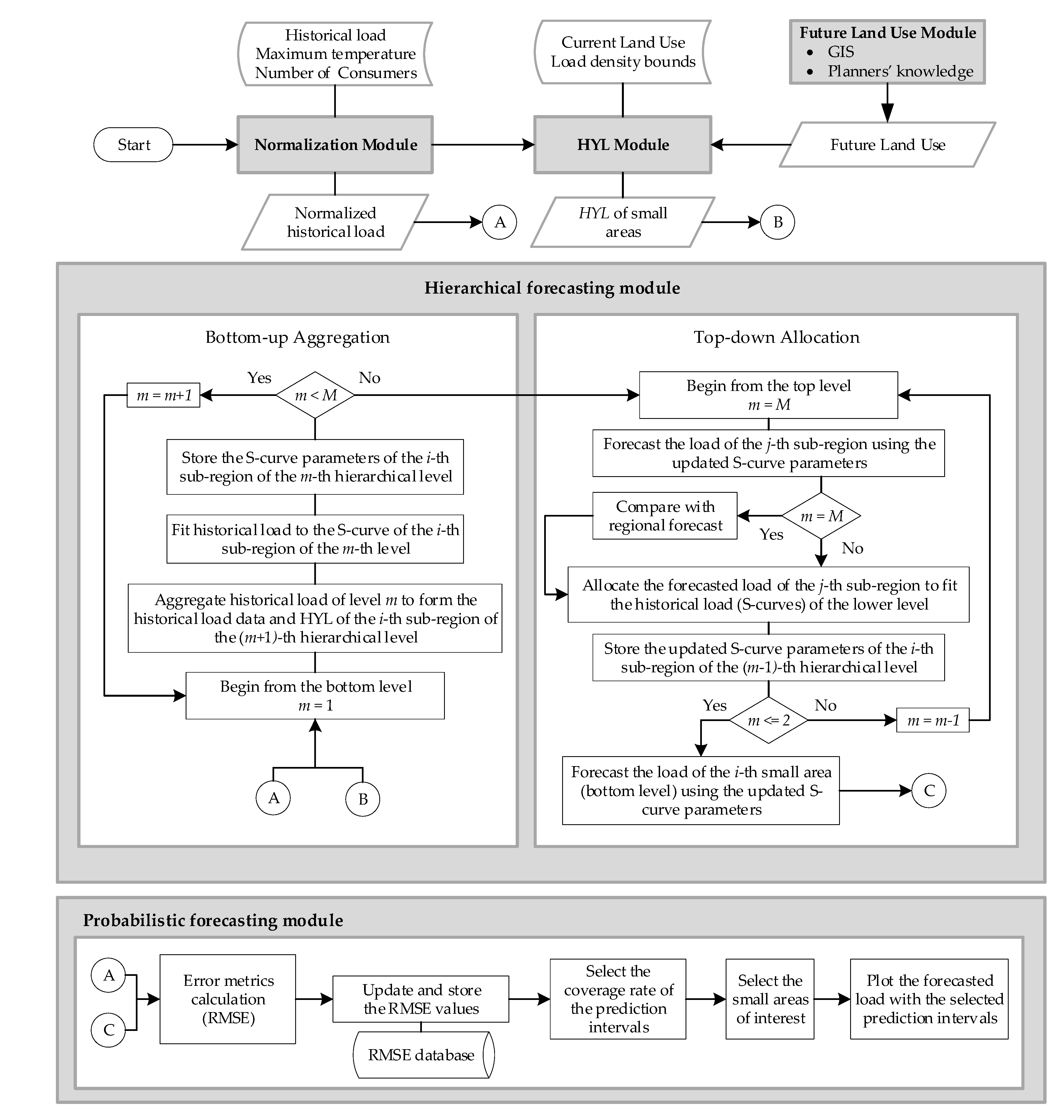 Energies 13 04643 g002 Energies 13 04643 g002