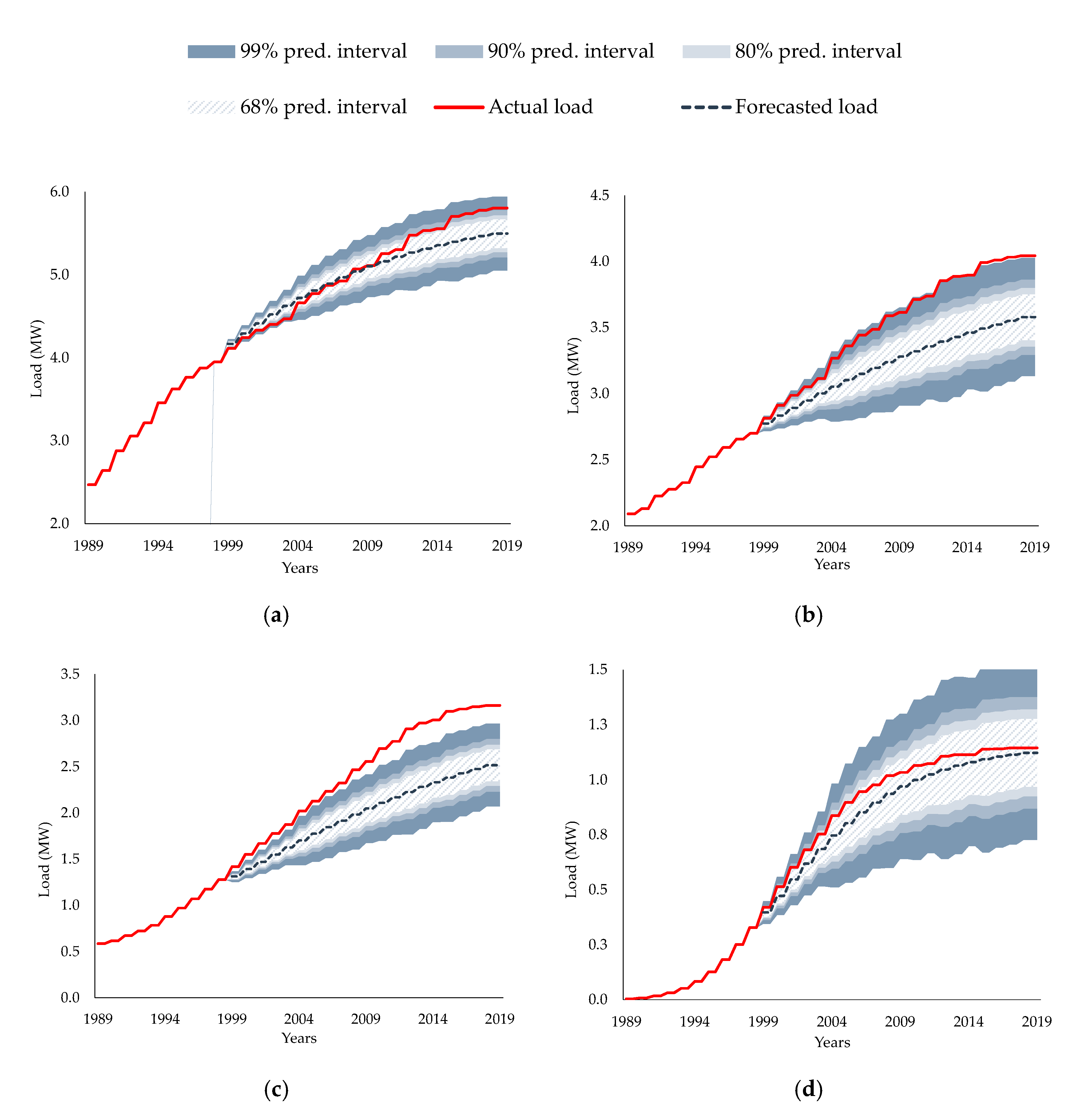 Energies 13 04643 g006 Energies 13 04643 g006