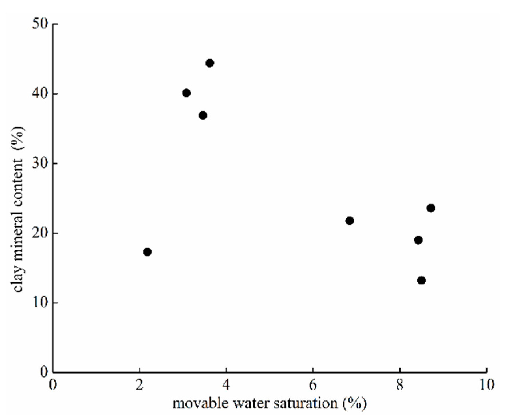 Energies 13 04645 g008 Energies 13 04645 g008