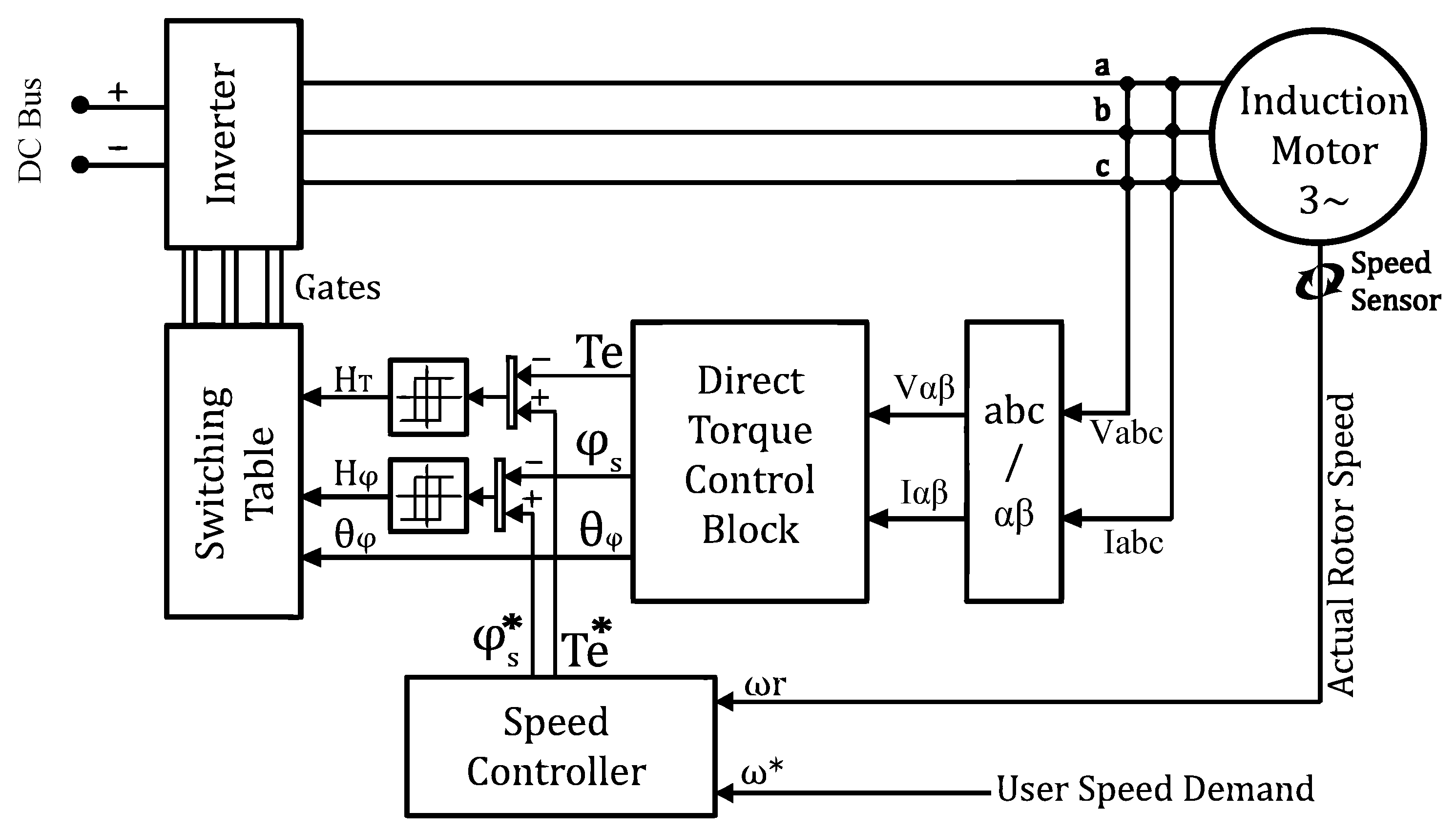 Energies 13 04646 g001 Energies 13 04646 g001