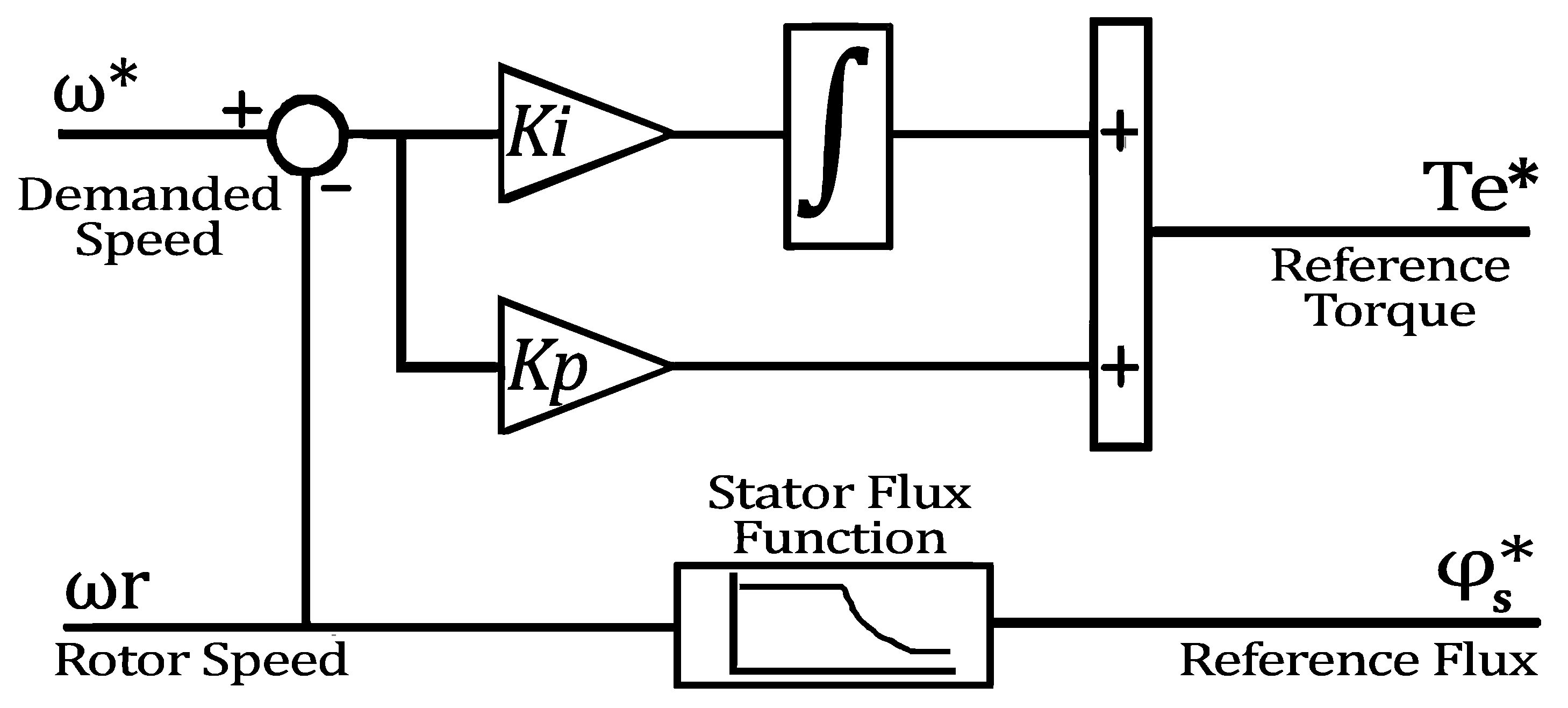 Energies 13 04646 g004 Energies 13 04646 g004