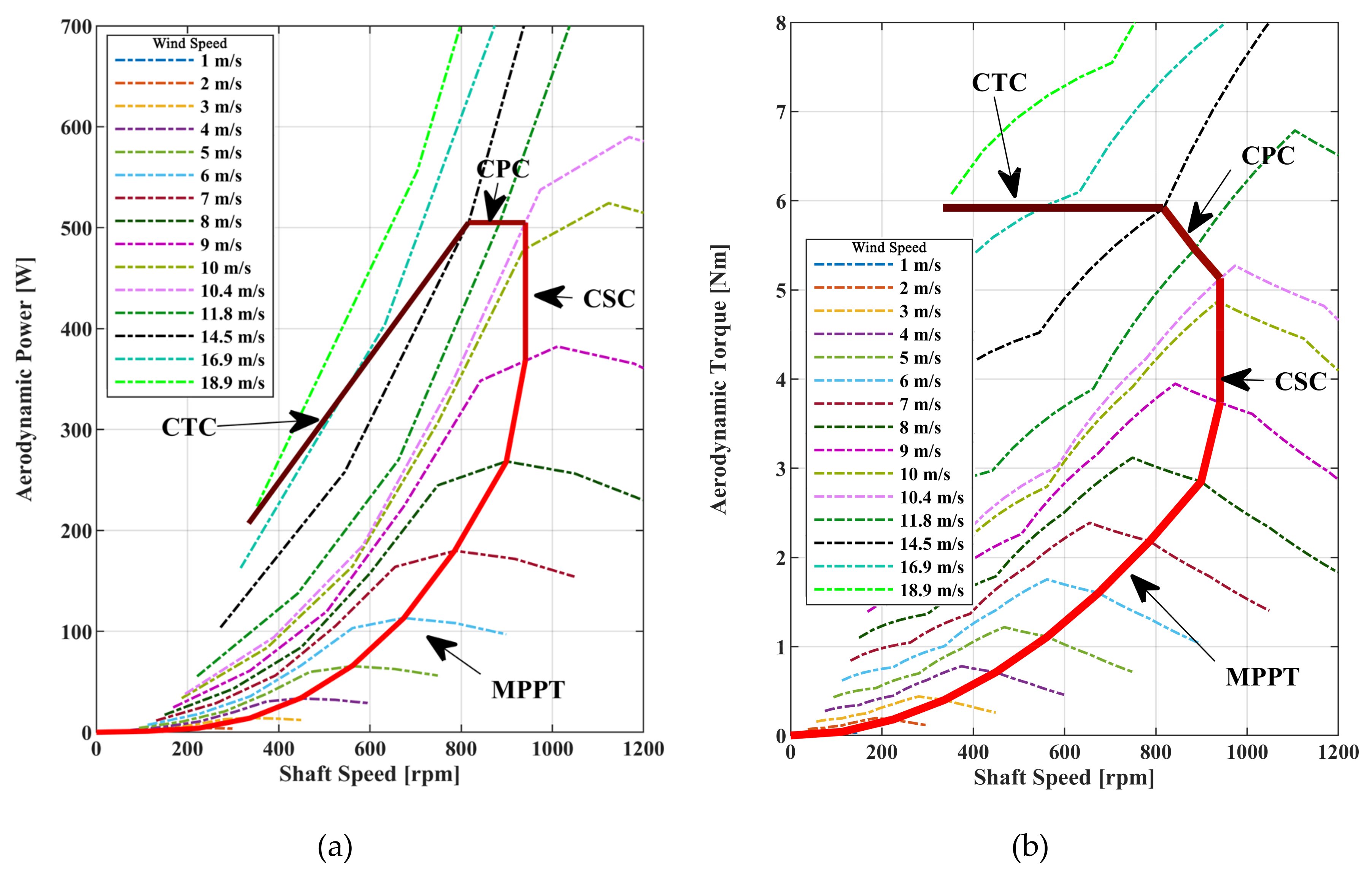 Energies 13 04647 g007