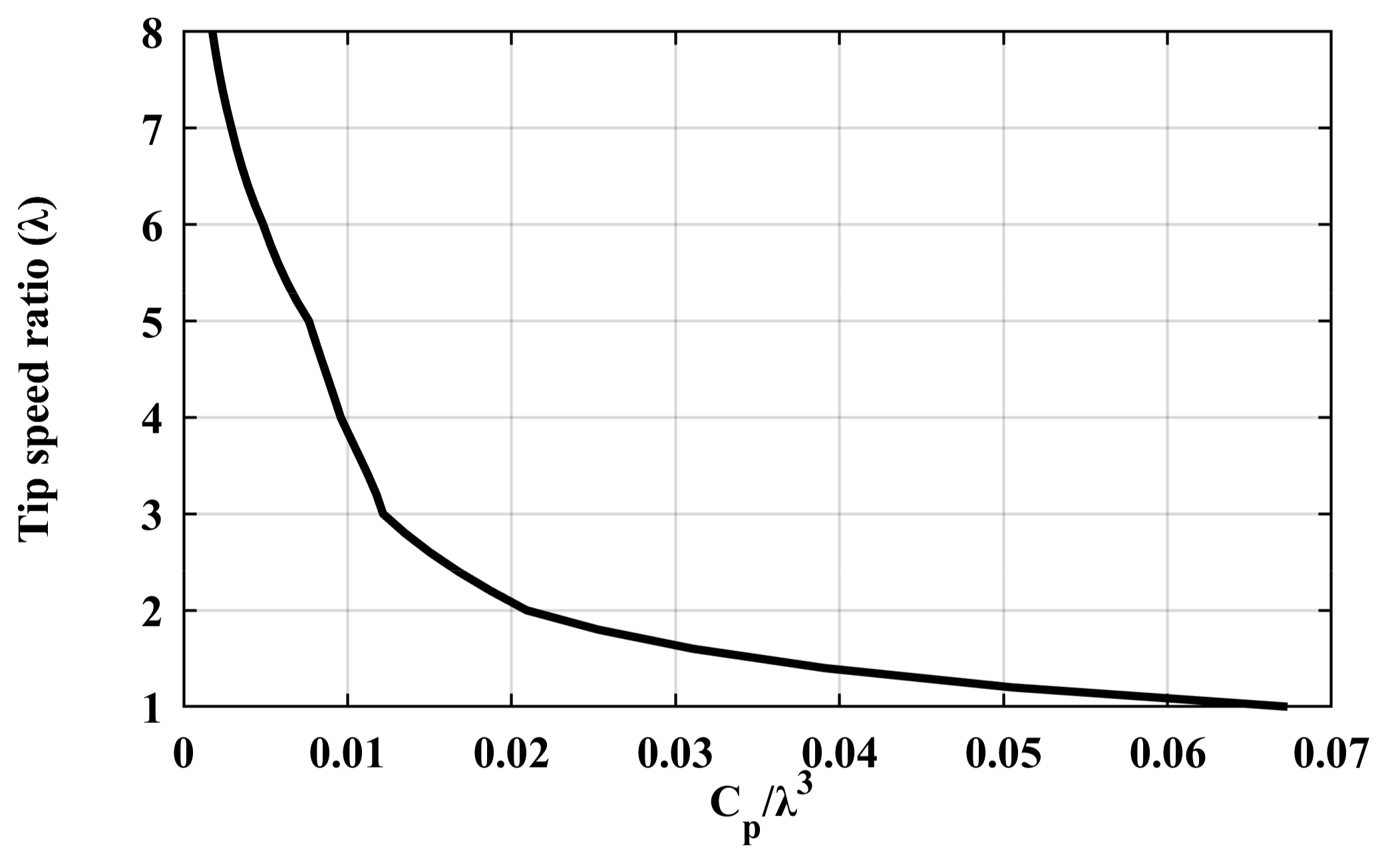 Energies 13 04647 g009