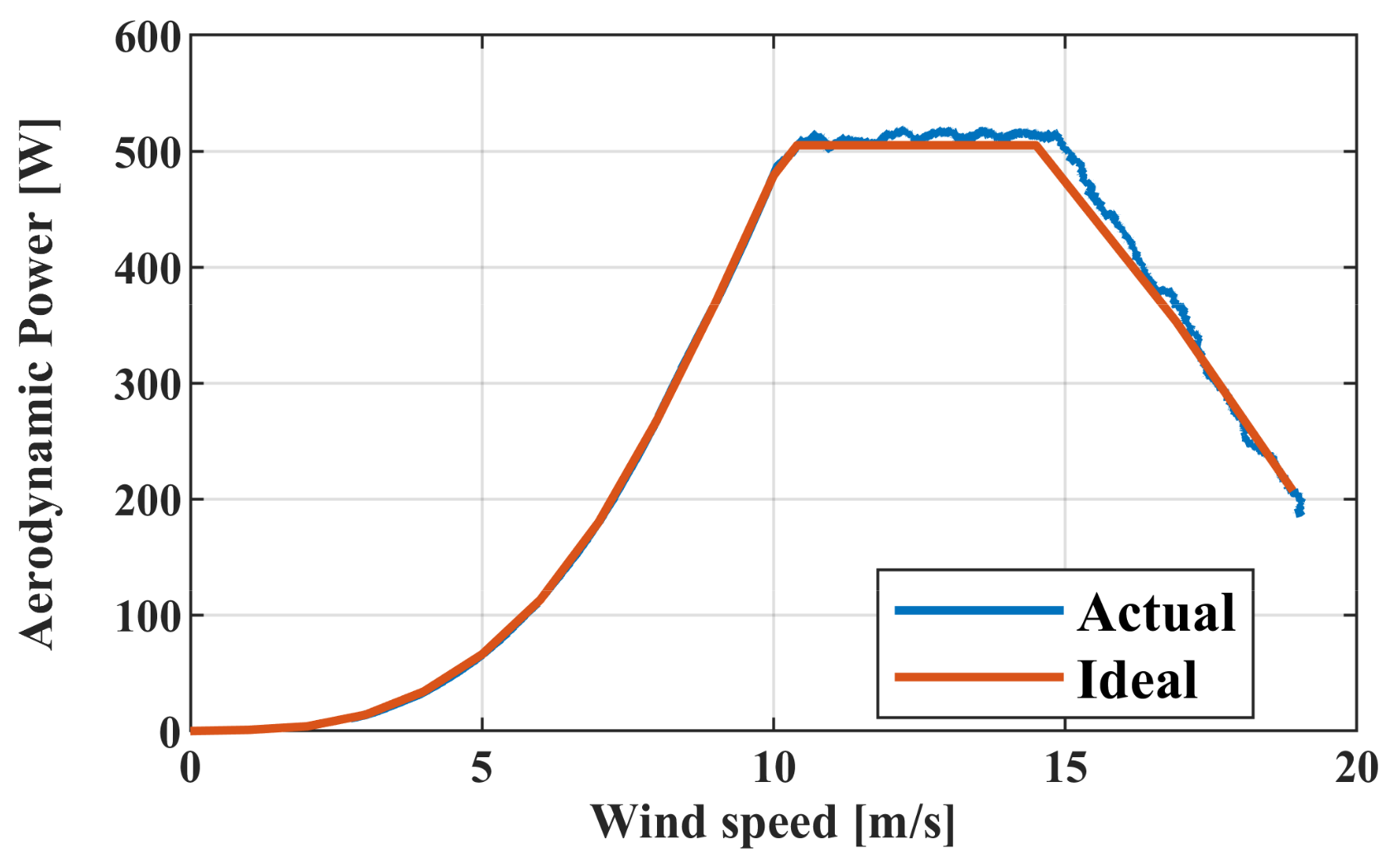 Energies 13 04647 g017