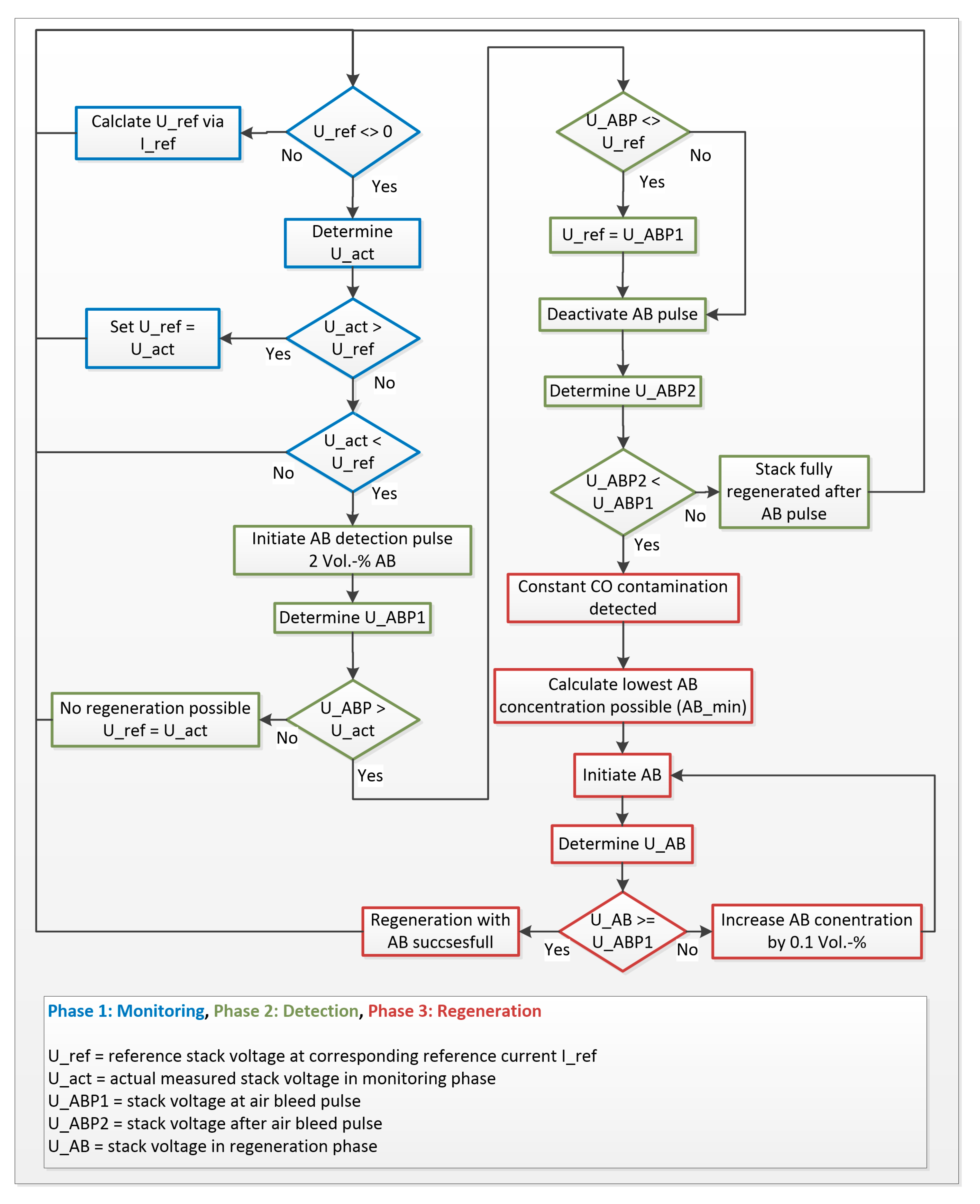 Energies 13 04648 g001