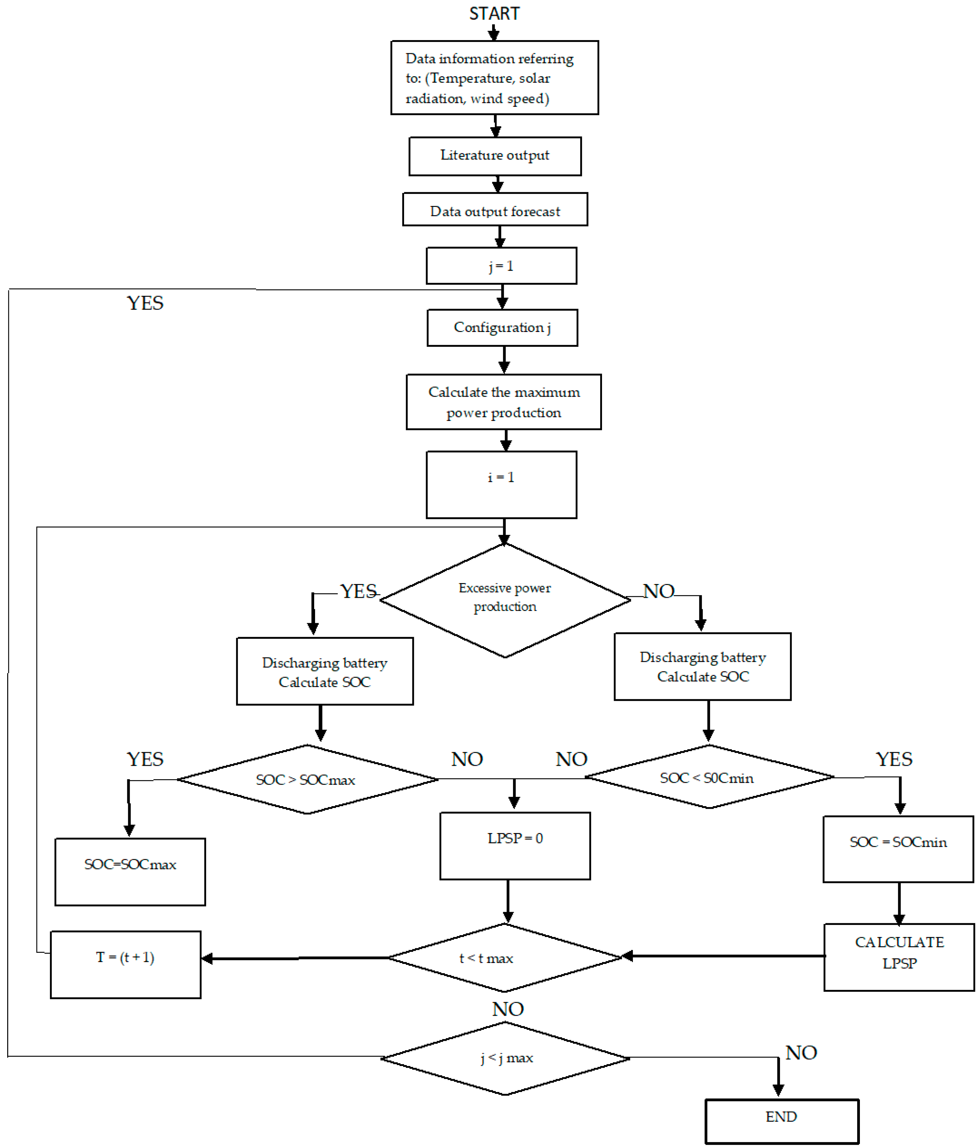 Energies | Free Full-Text | Modeling and Simulation of a Hybrid System ...