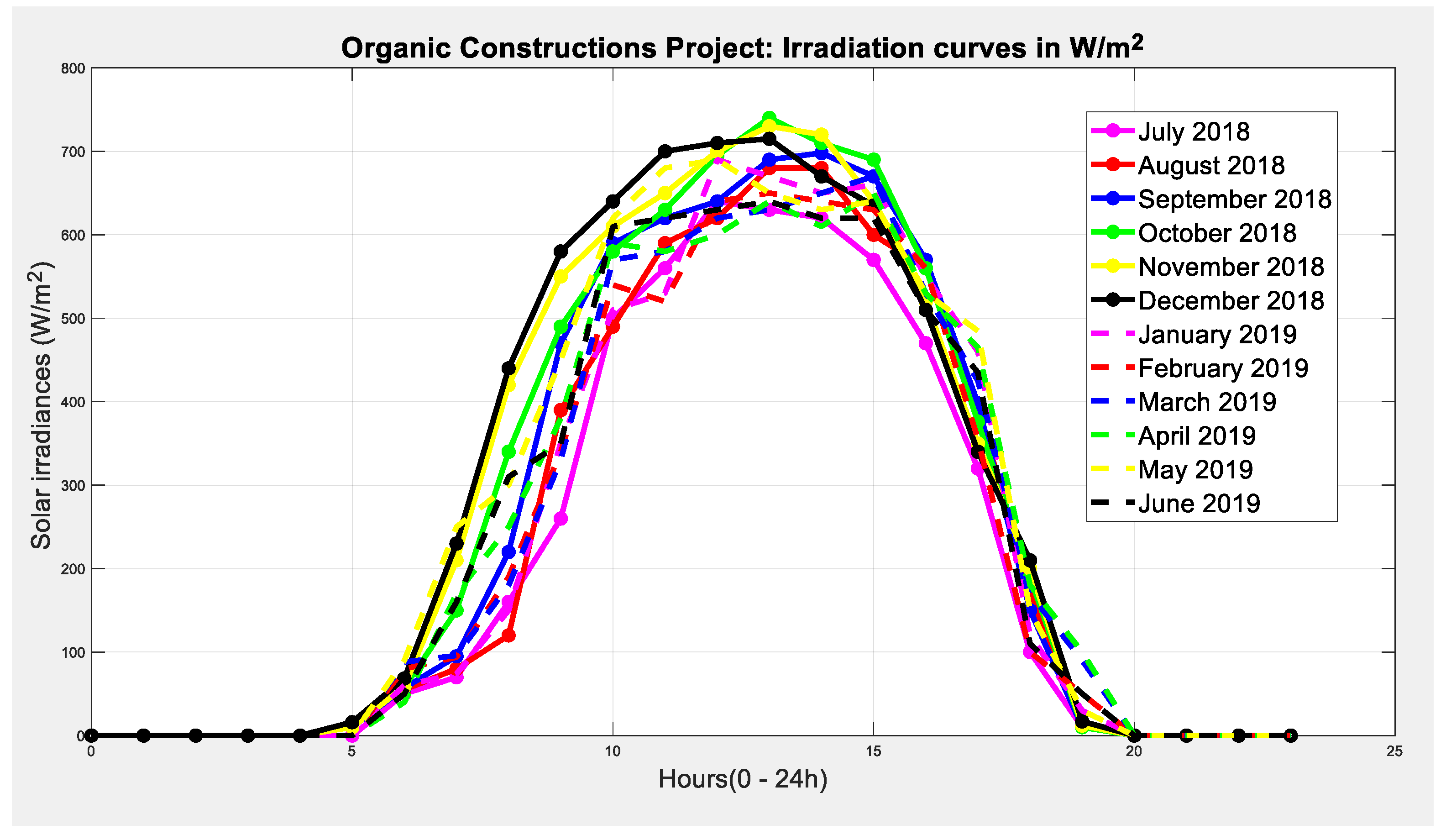 Energies 13 04649 g012