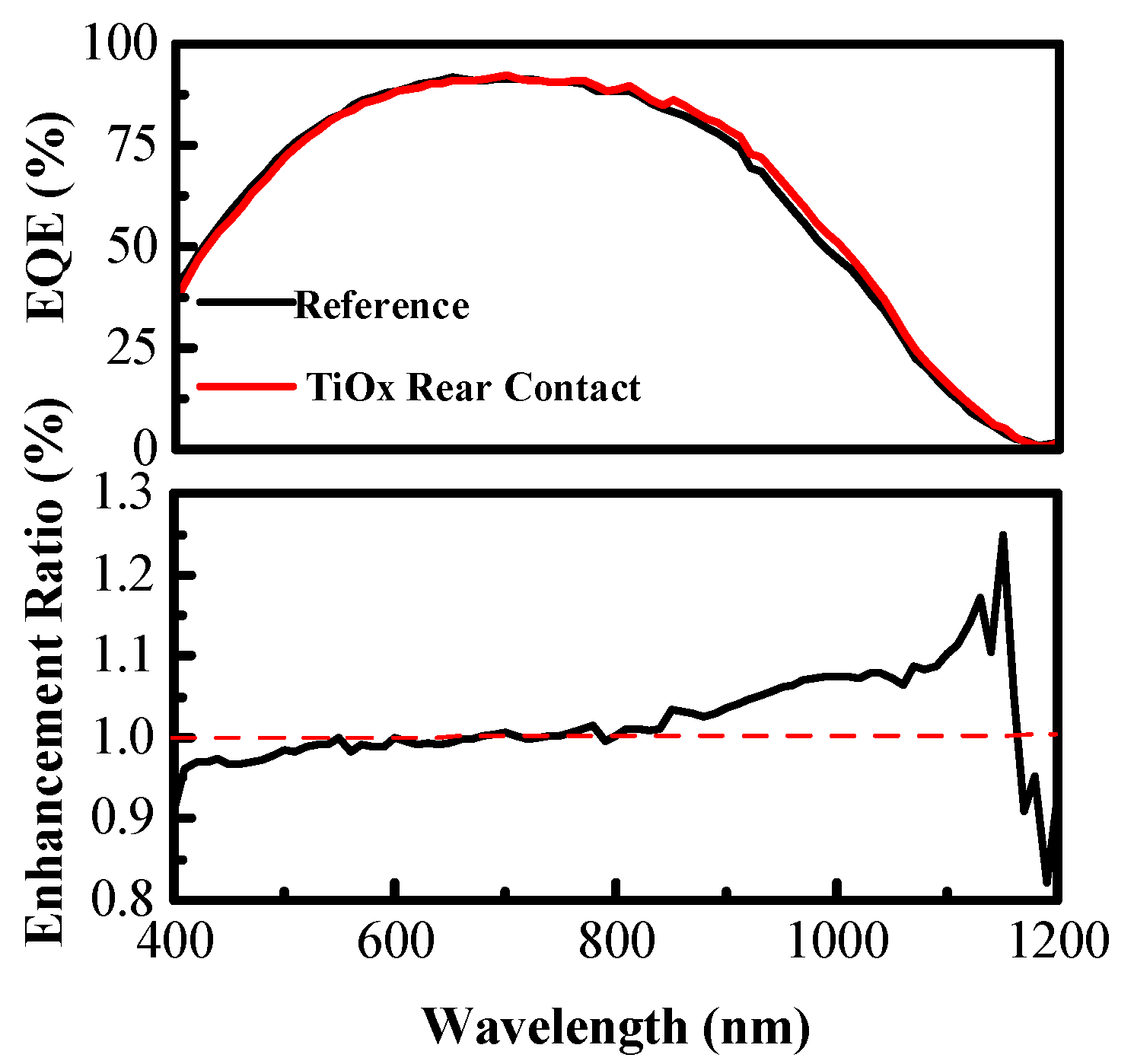 Energies 13 04650 g003