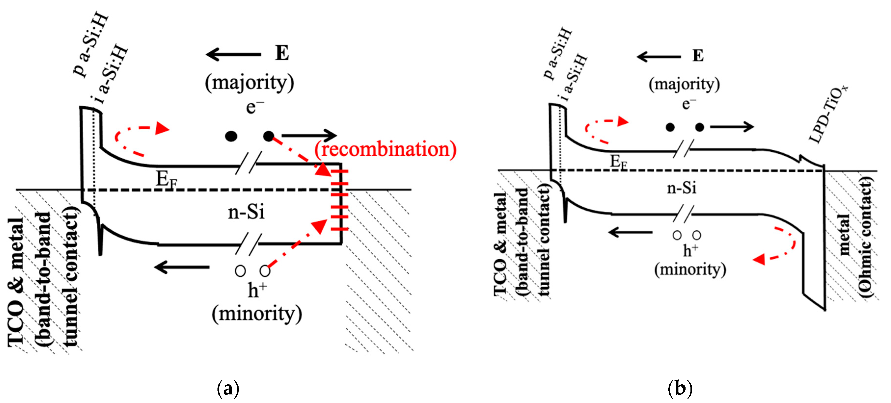 Energies 13 04650 g005
