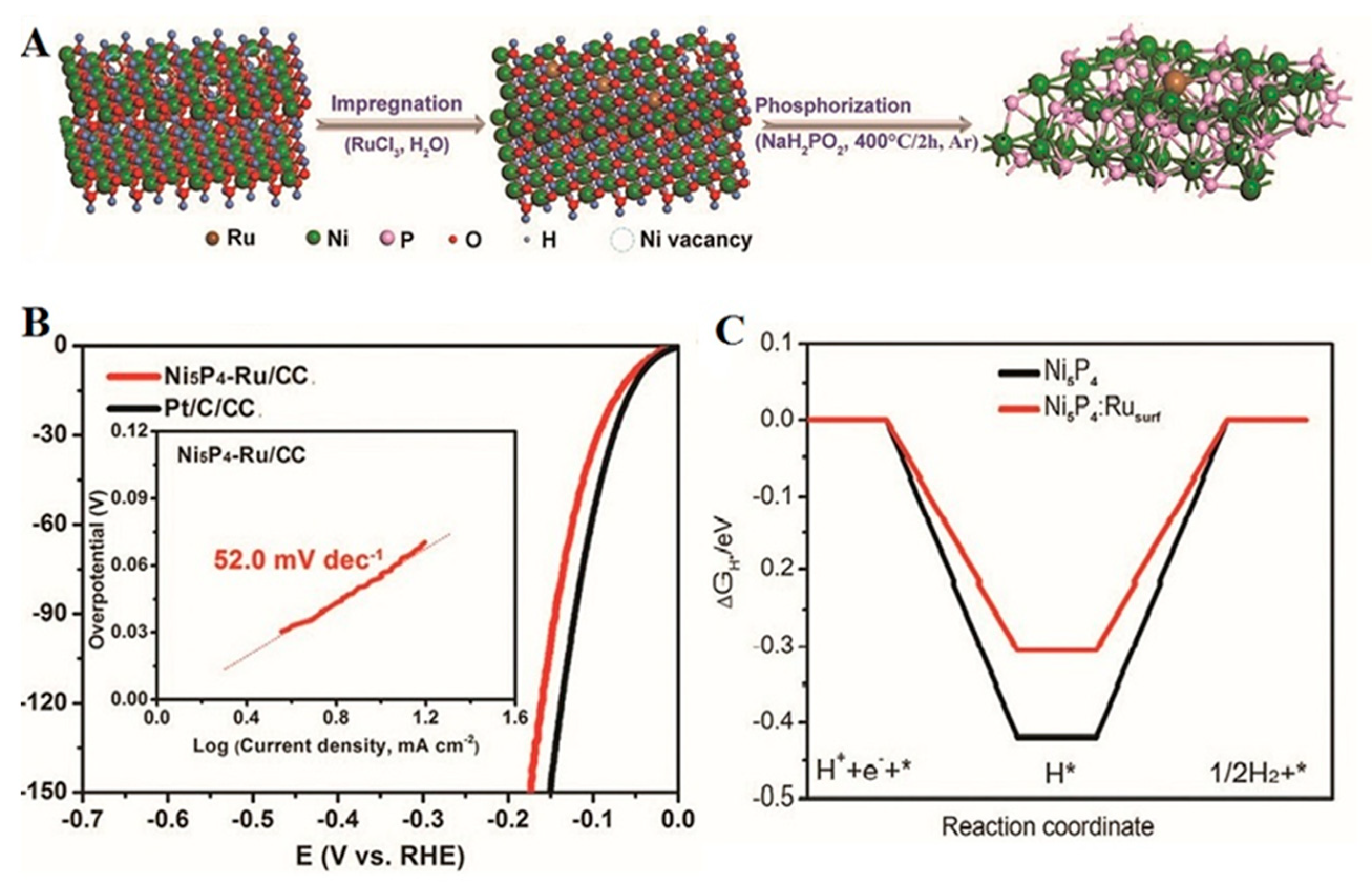 Energies 13 04651 g002 Energies 13 04651 g002