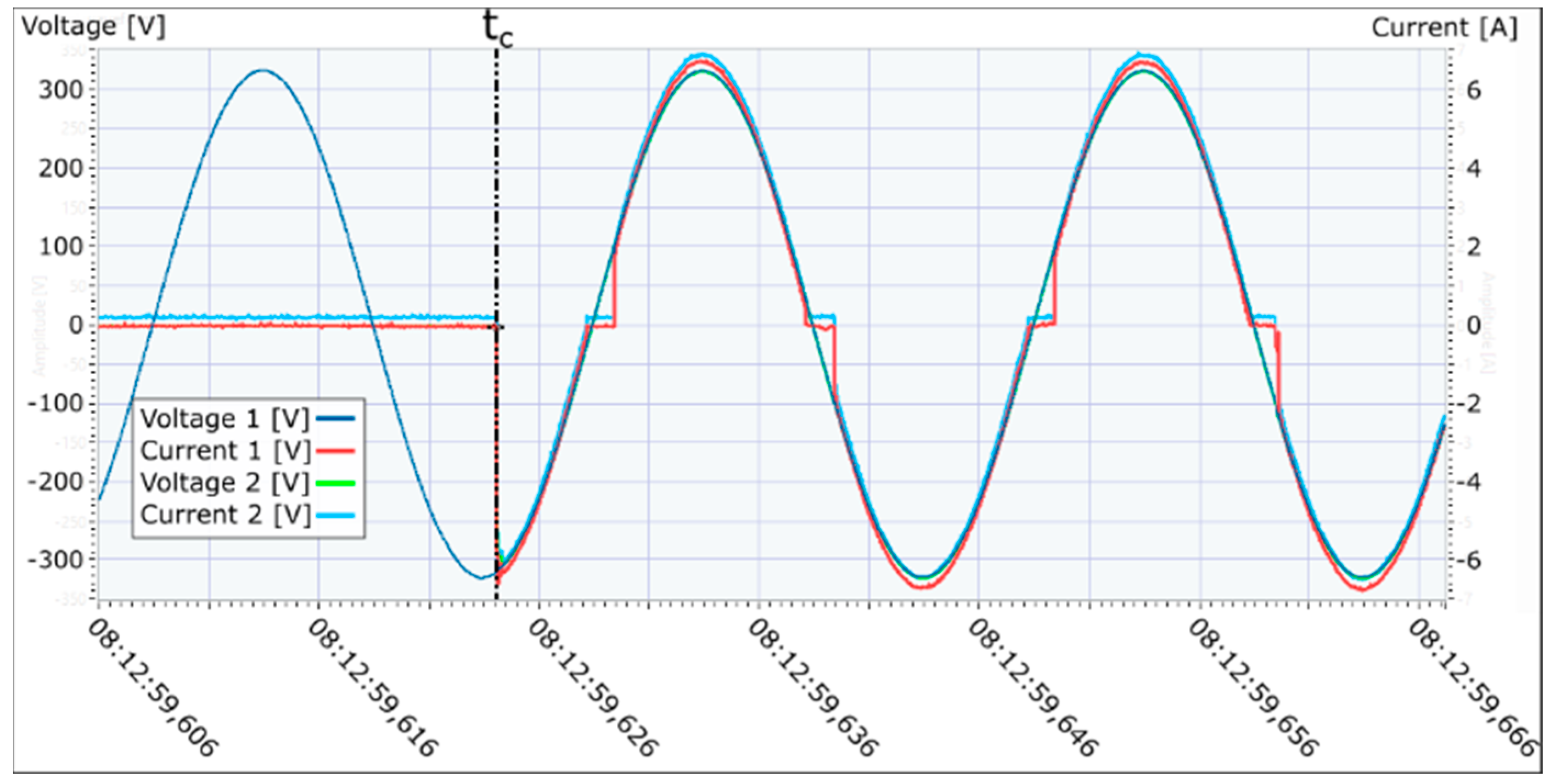 Energies 13 04652 g007