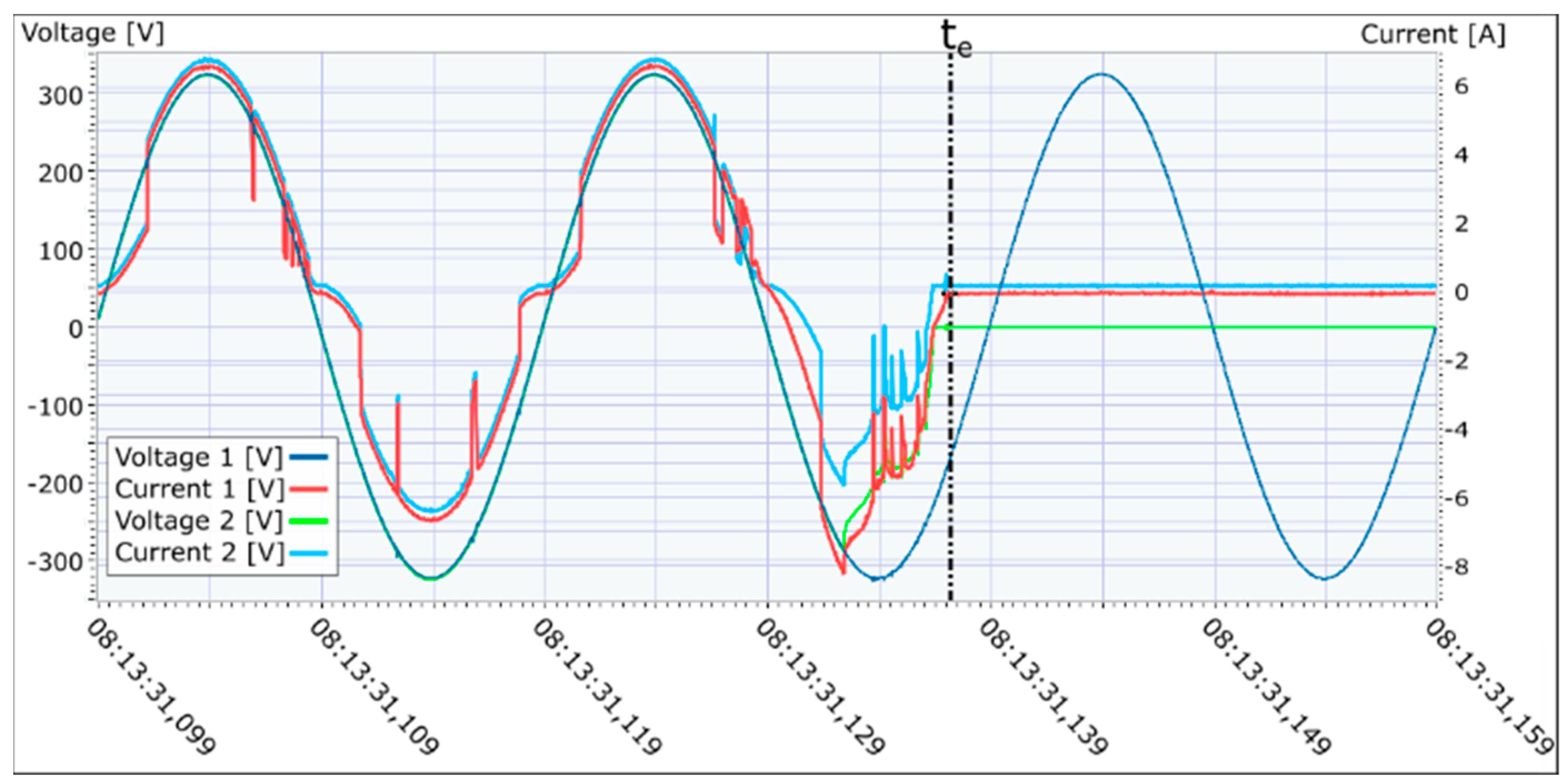 Energies 13 04652 g008