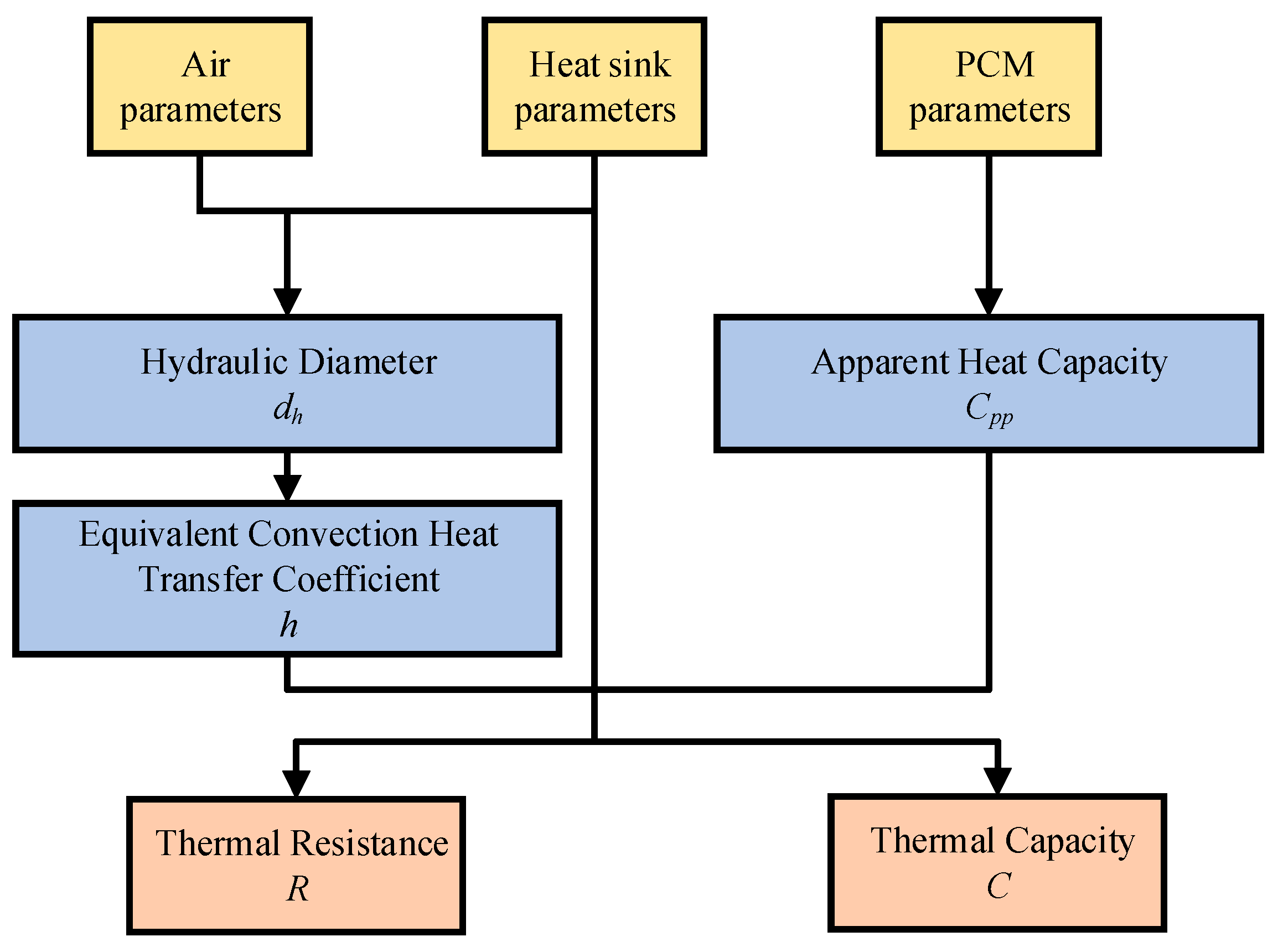 Energies 13 04658 g003 Energies 13 04658 g003