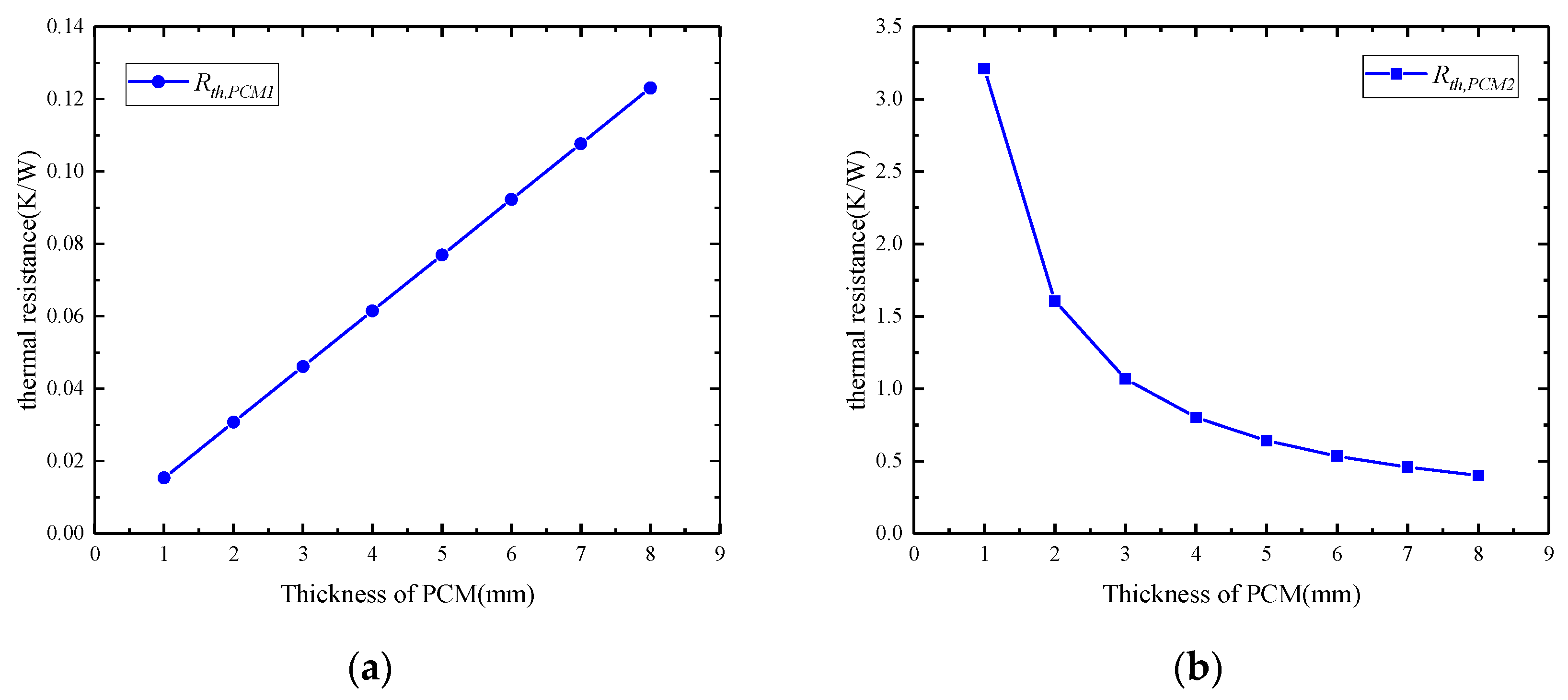 Energies 13 04658 g012 Energies 13 04658 g012