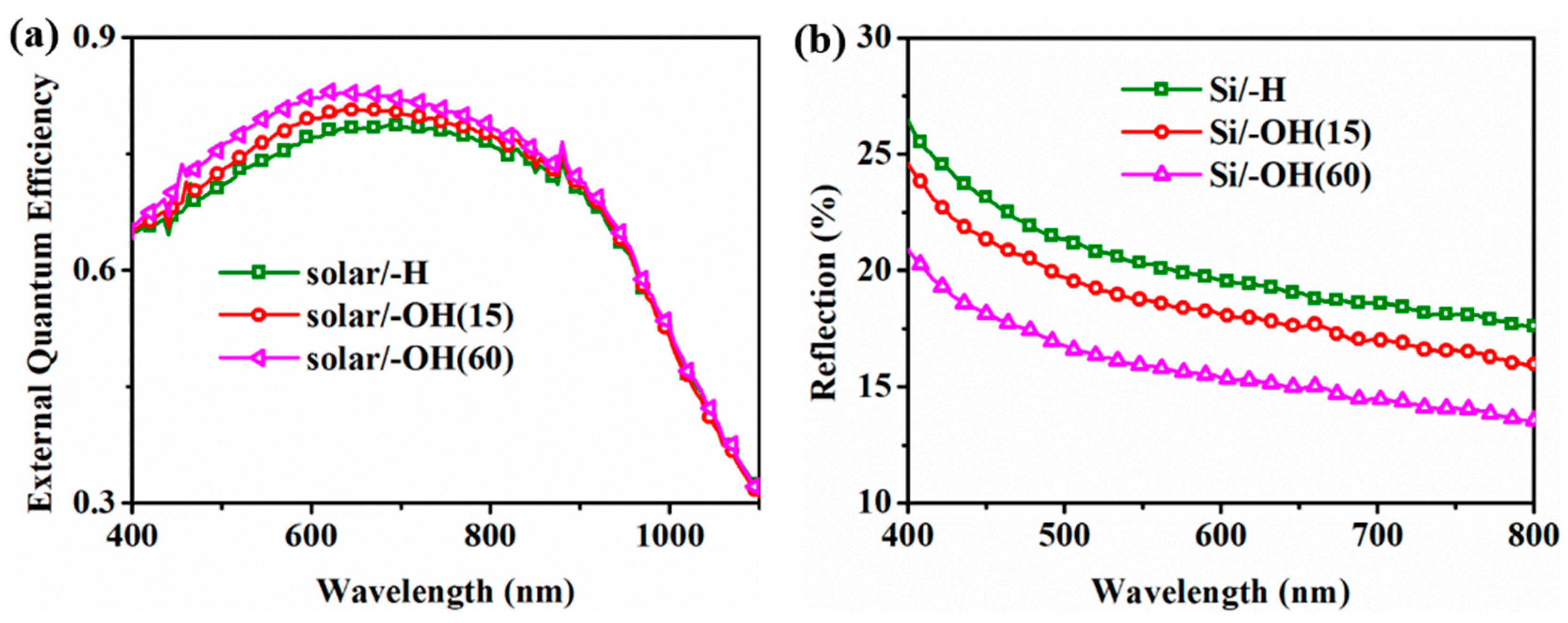 Energies 13 04659 g006 Energies 13 04659 g006