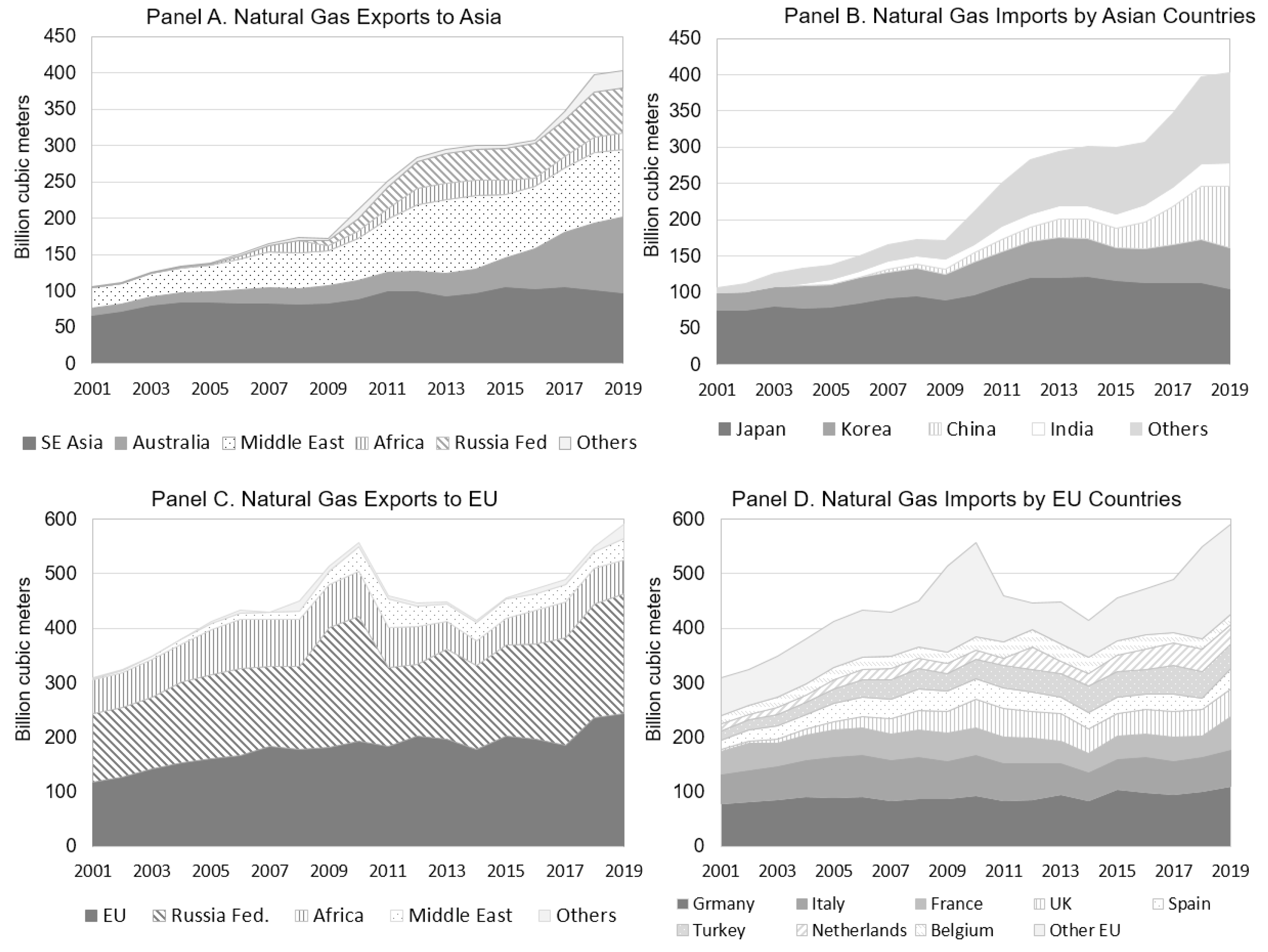 Energies 13 04661 g001