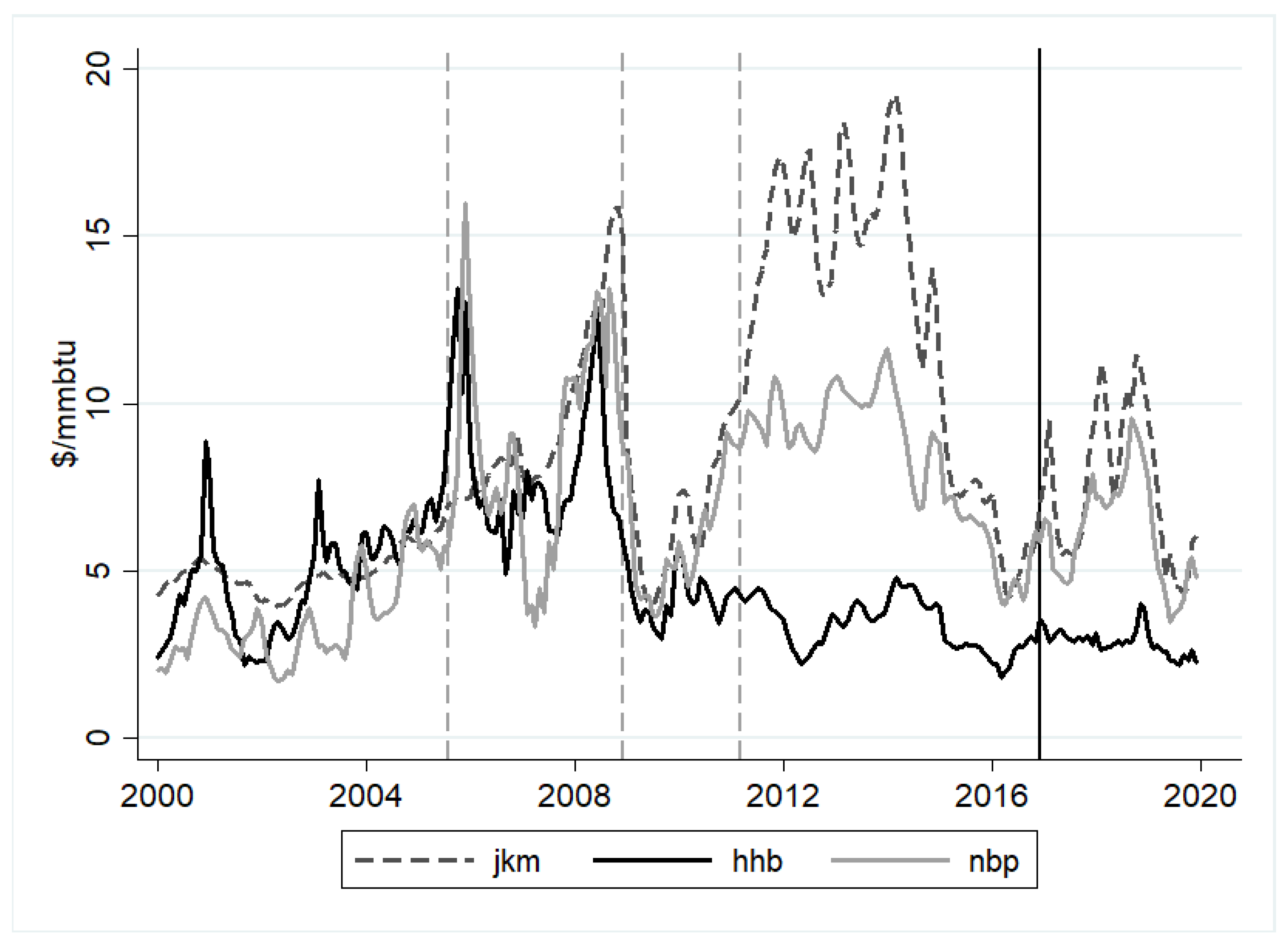 Energies 13 04661 g002
