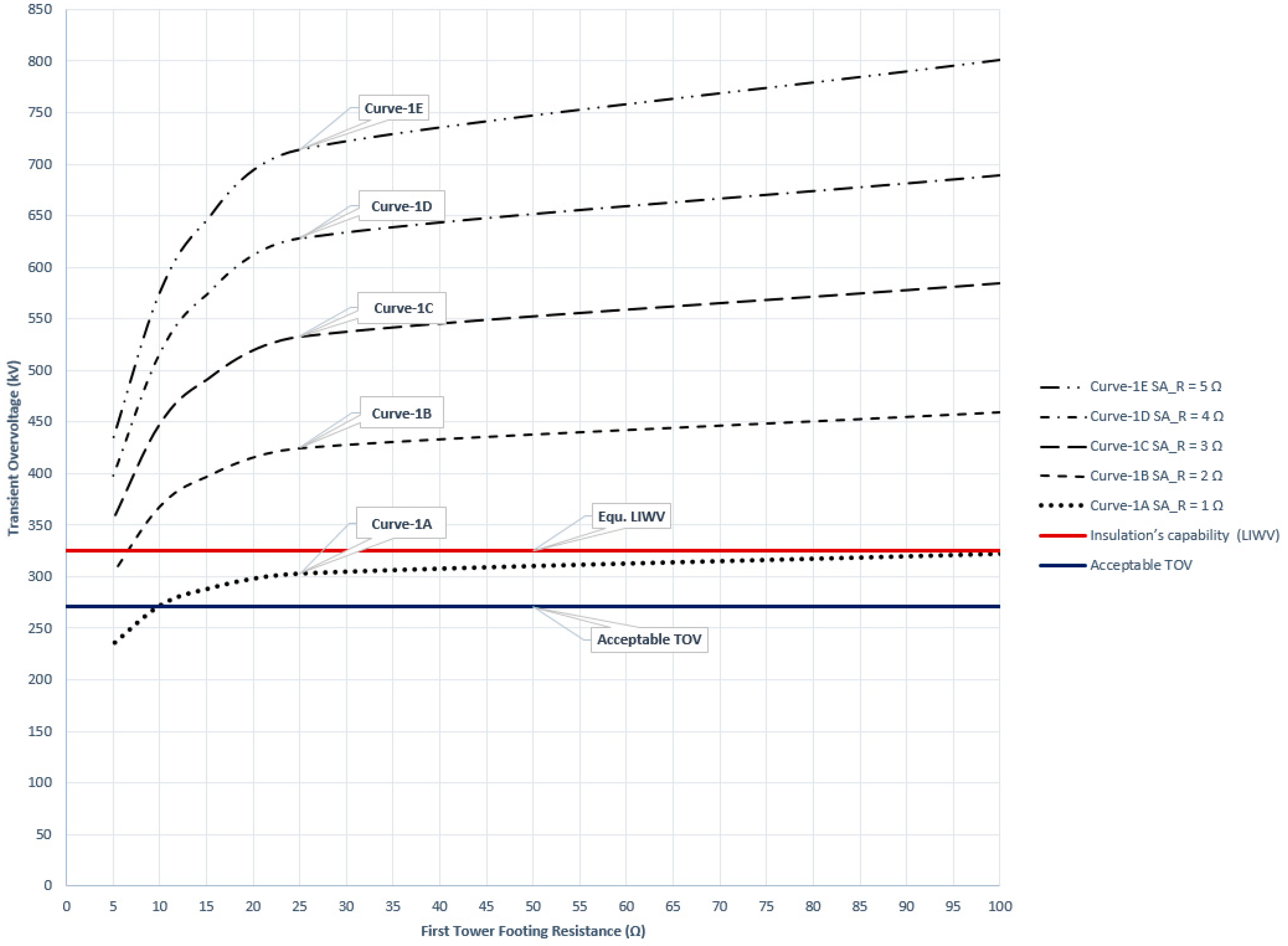 Energies 13 04663 g013 Energies 13 04663 g013