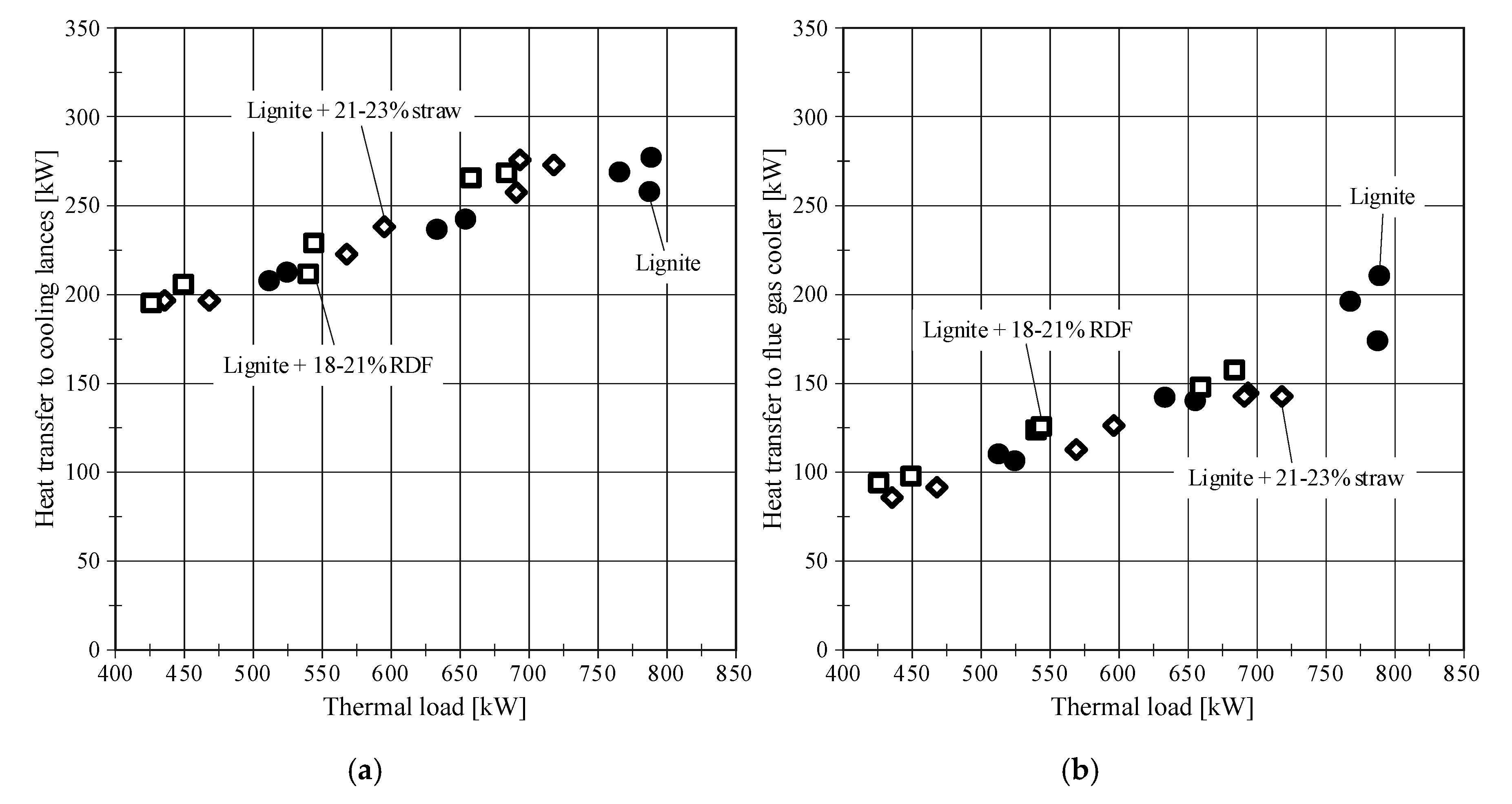 Energies 13 04665 g007