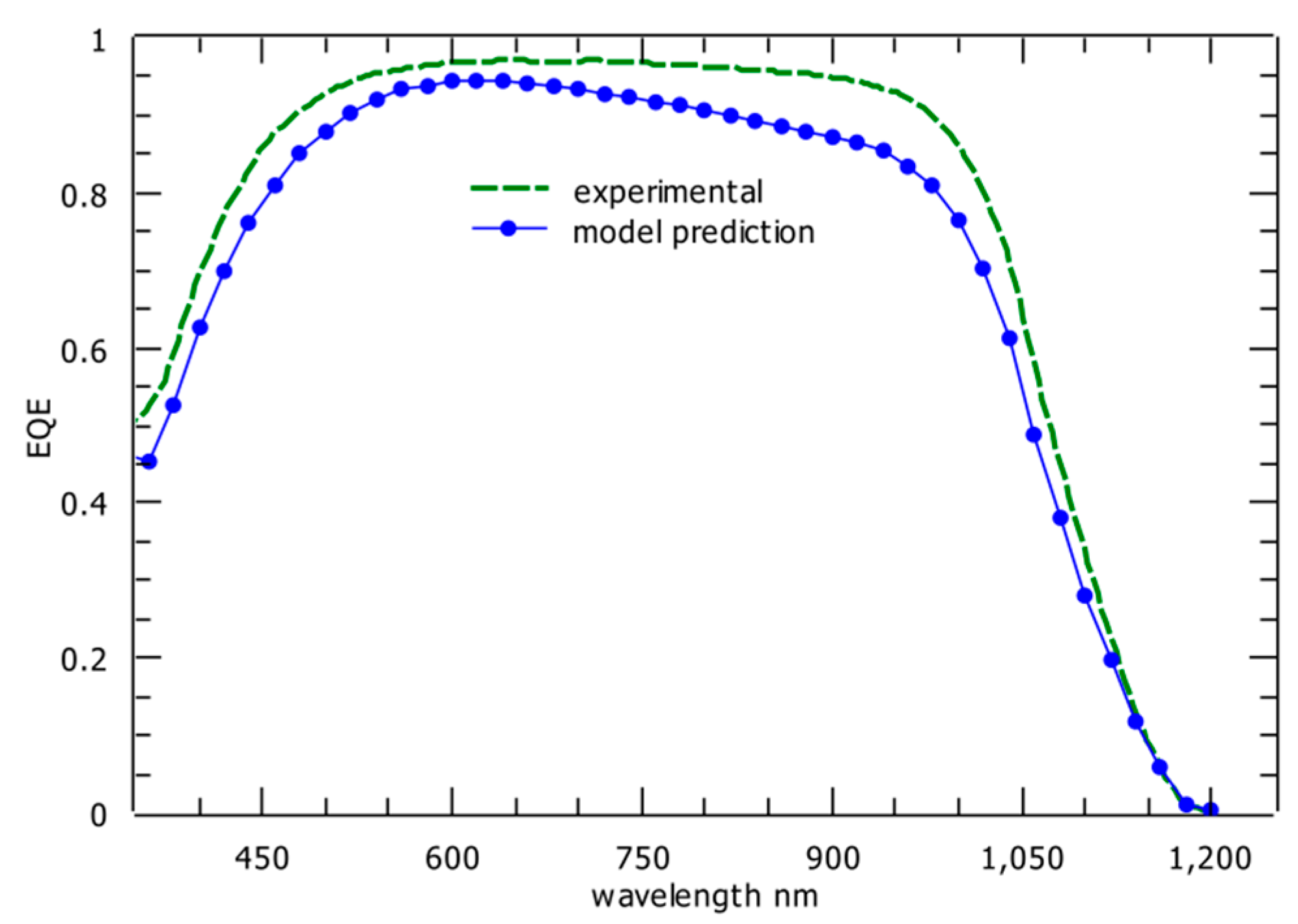 Energies 13 04667 g007 Energies 13 04667 g007
