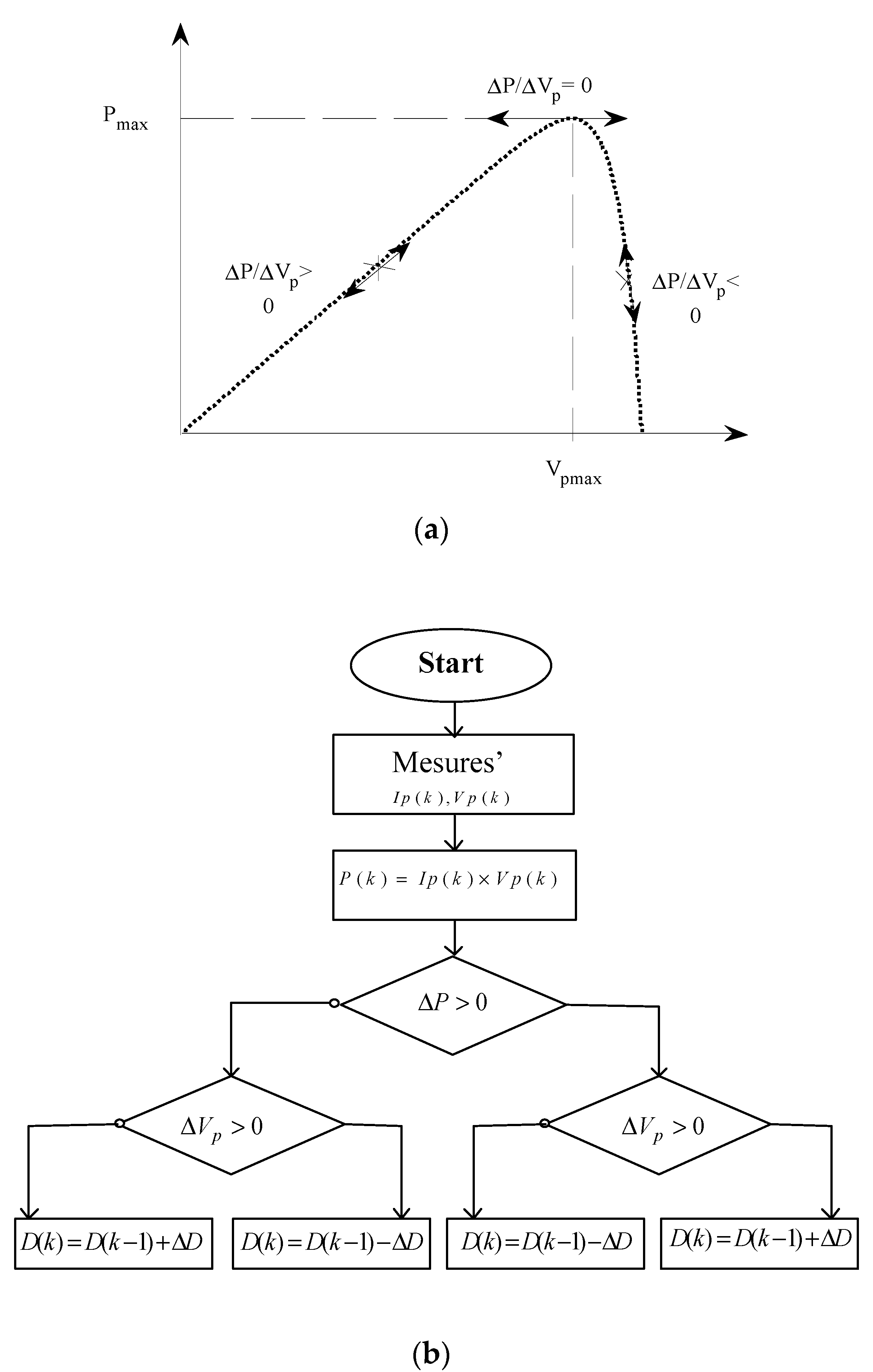 Energies 13 04668 g004