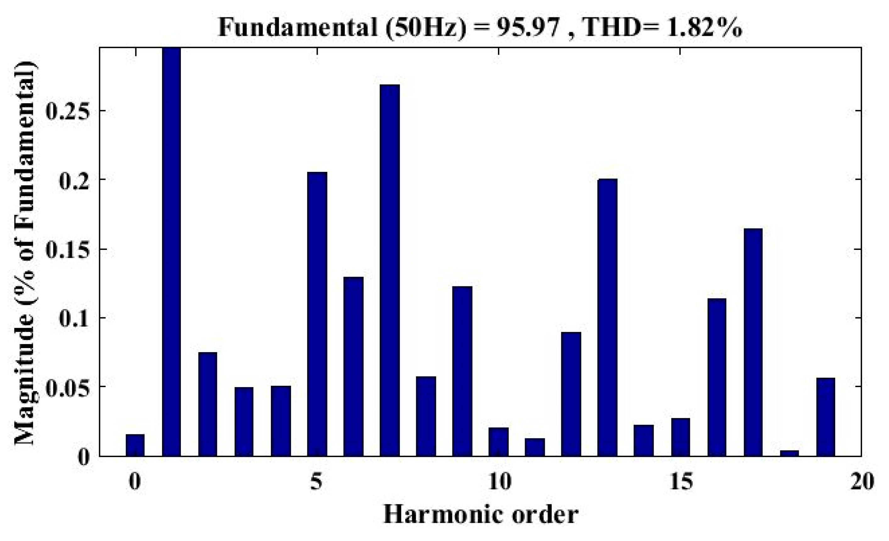 Energies 13 04669 g015