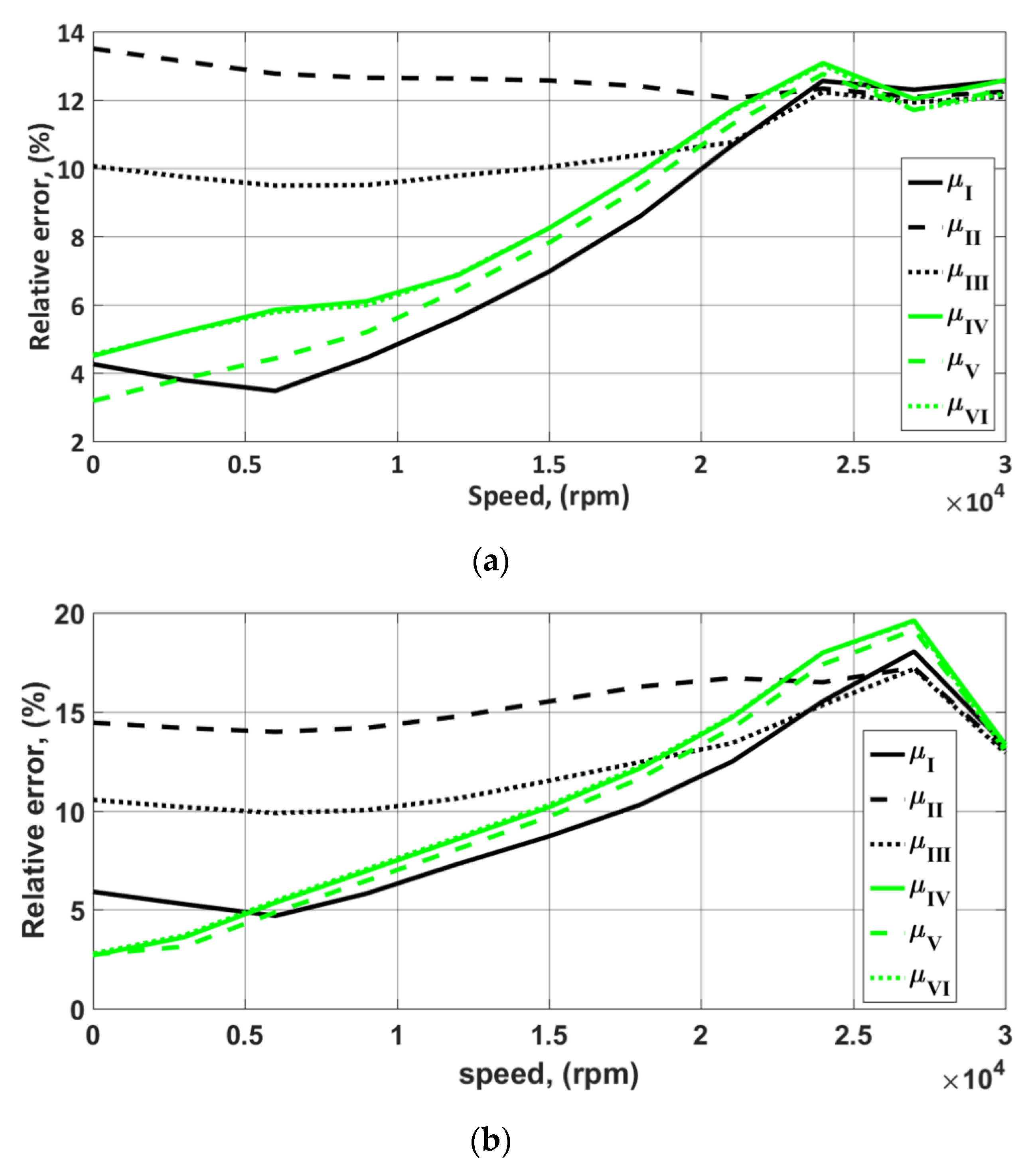 Energies 13 04670 g004 550