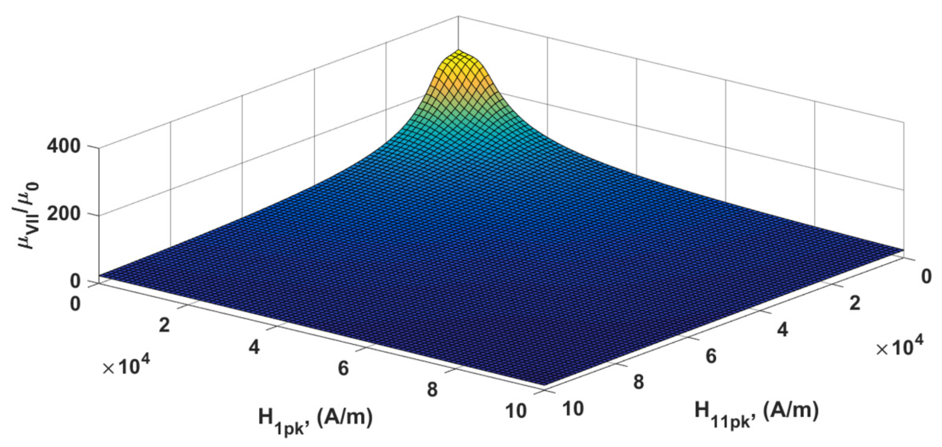 Energies 13 04670 g005 550