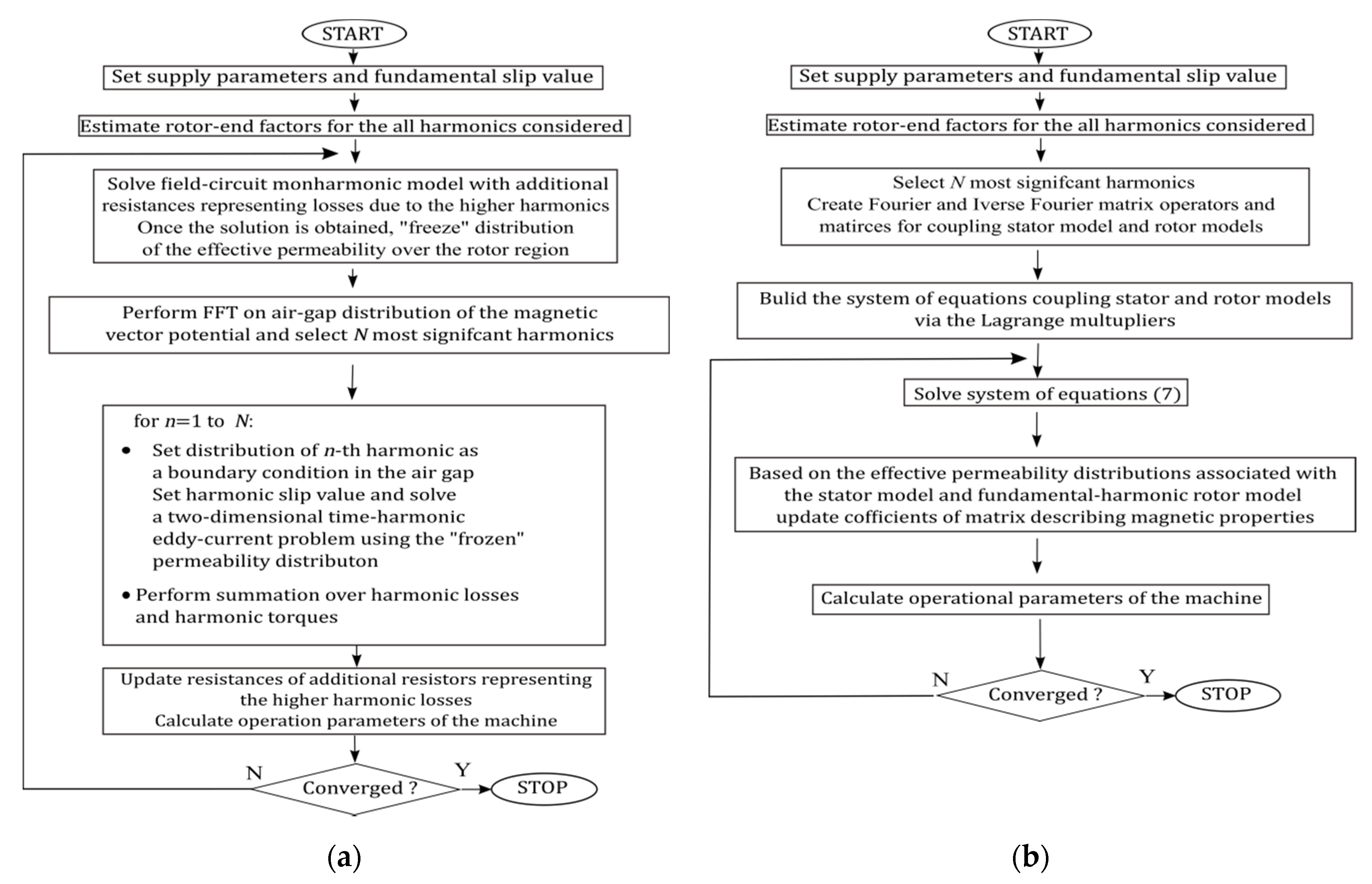 Energies 13 04670 g007 550